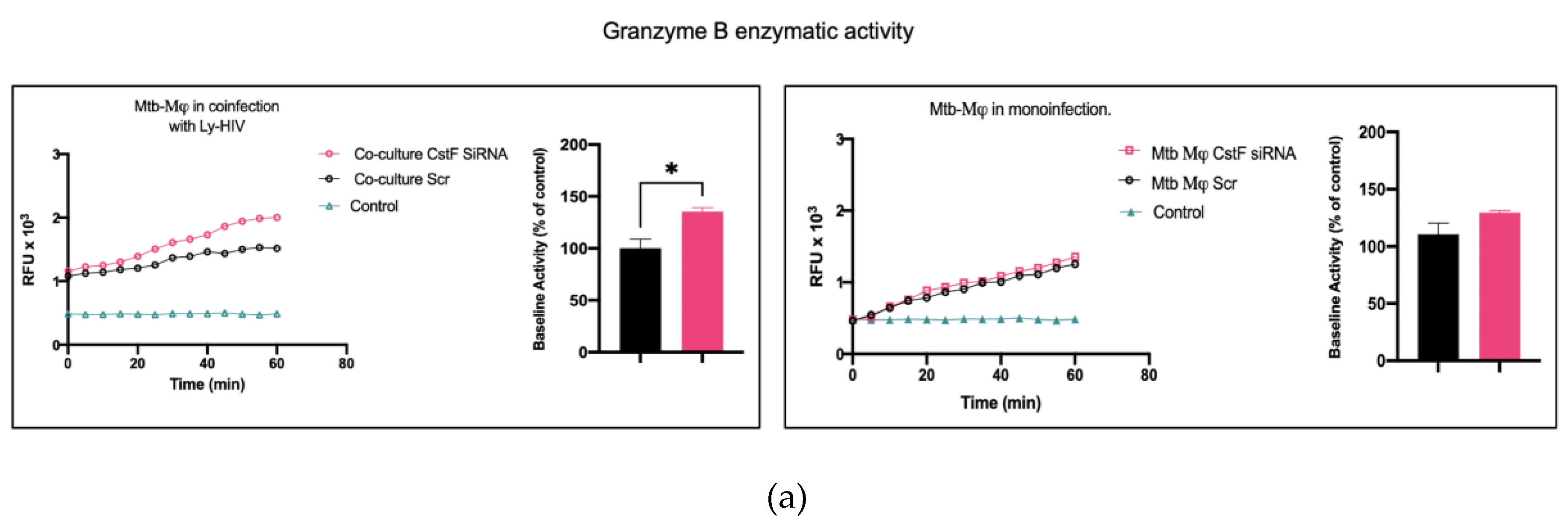 Preprints 102514 g003a