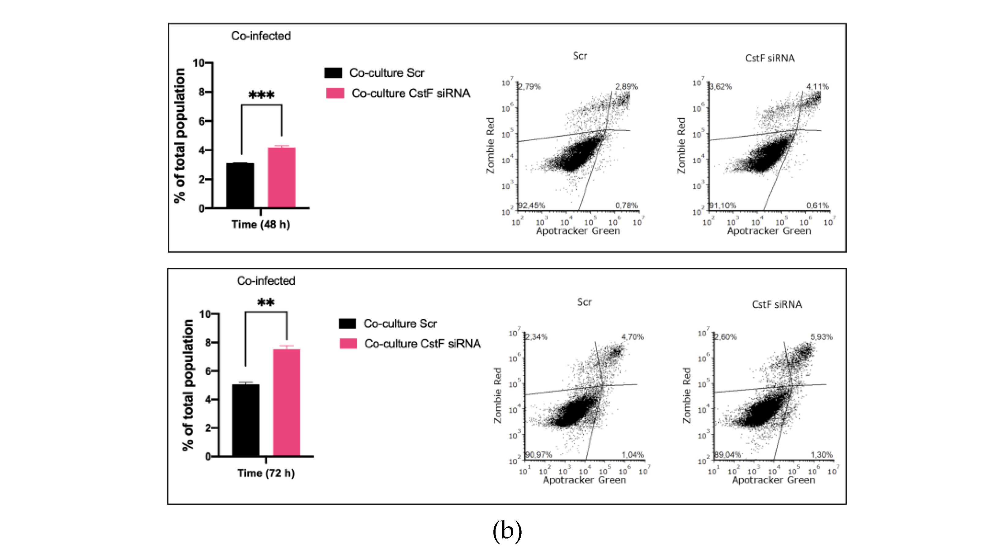 Preprints 102514 g003b