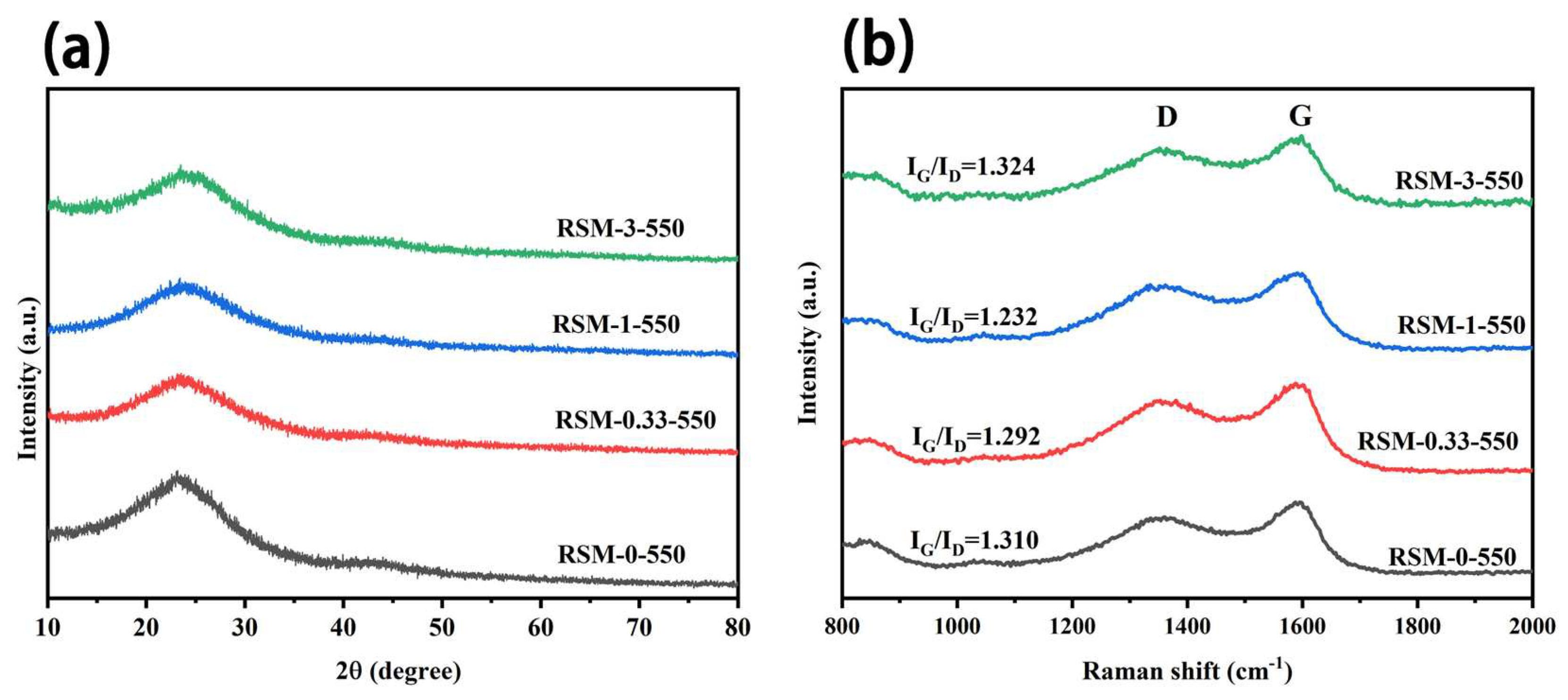 Preprints 73984 g003