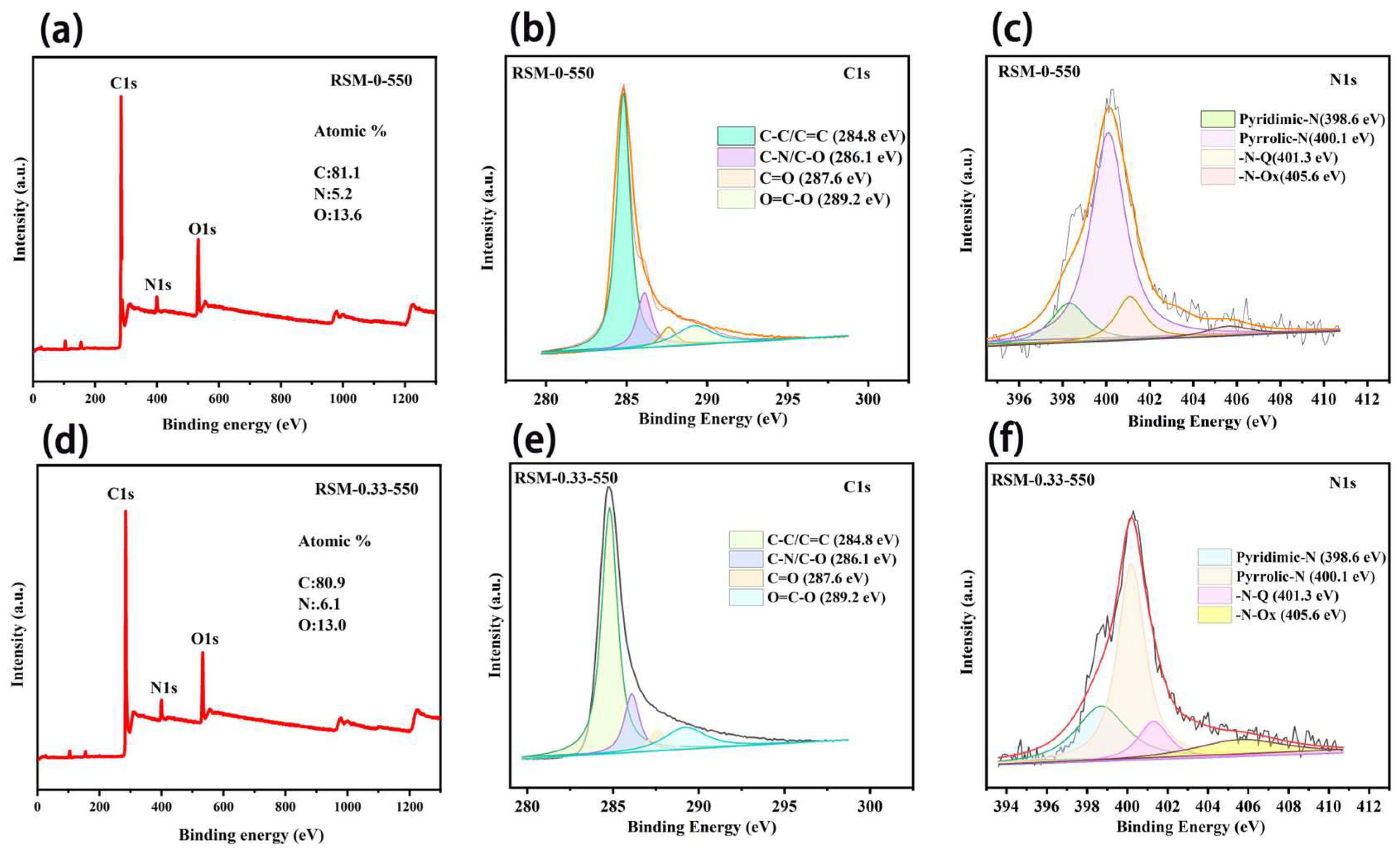 Preprints 73984 g004