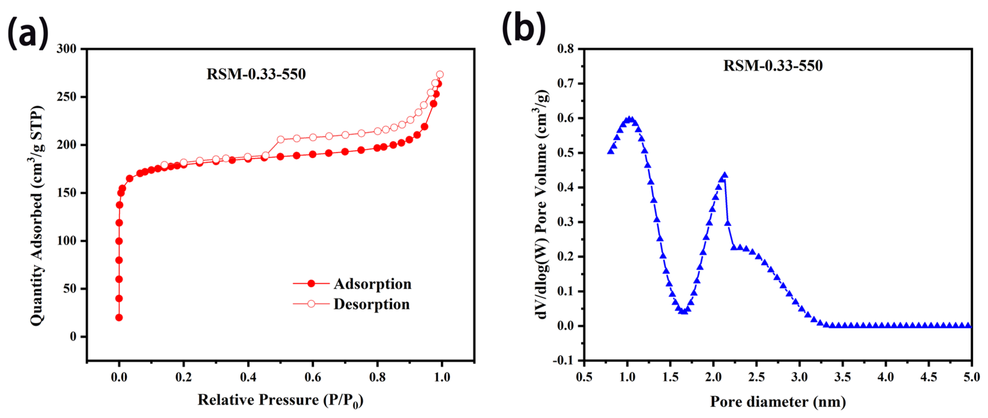 Preprints 73984 g005