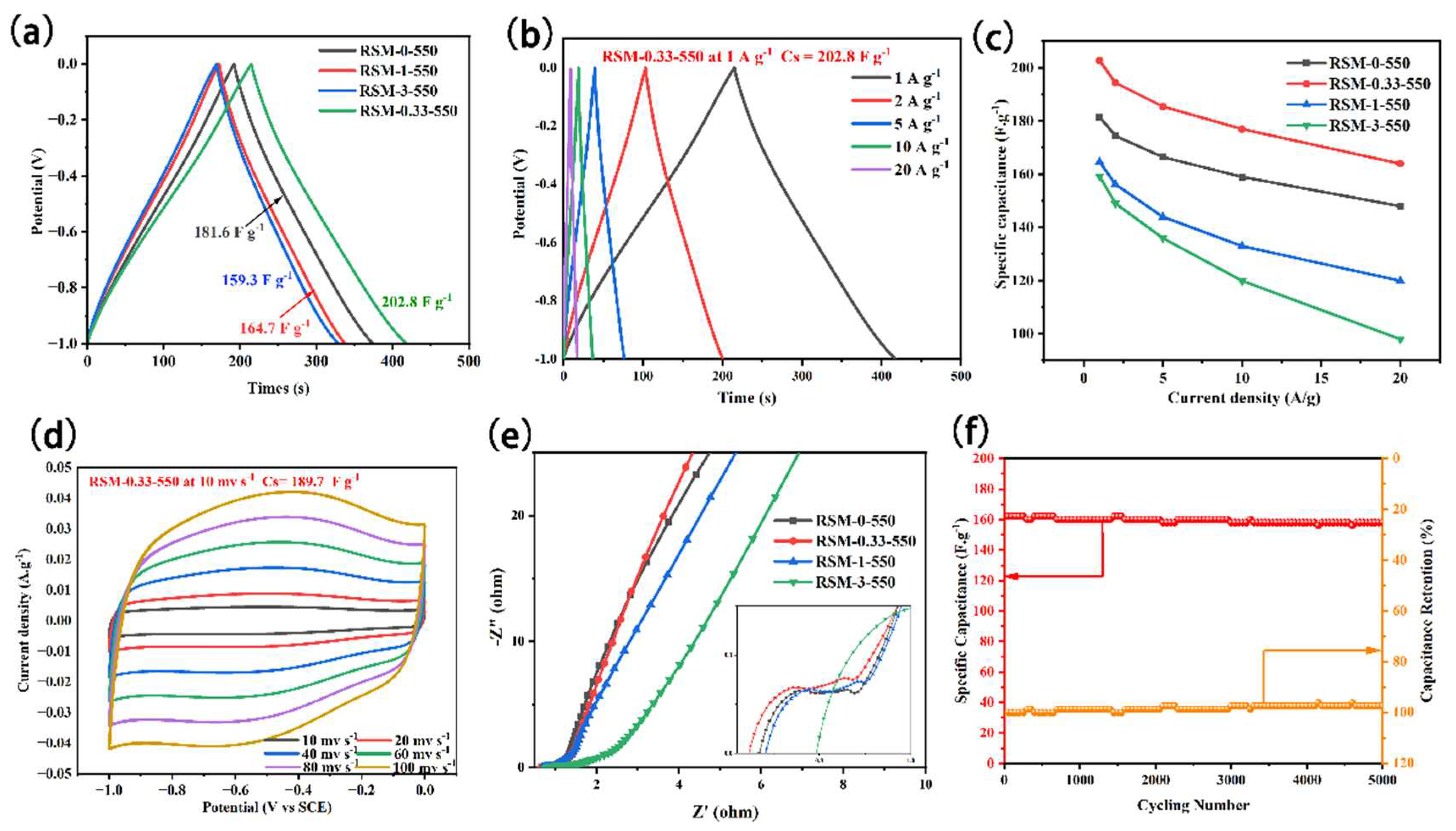 Preprints 73984 g006