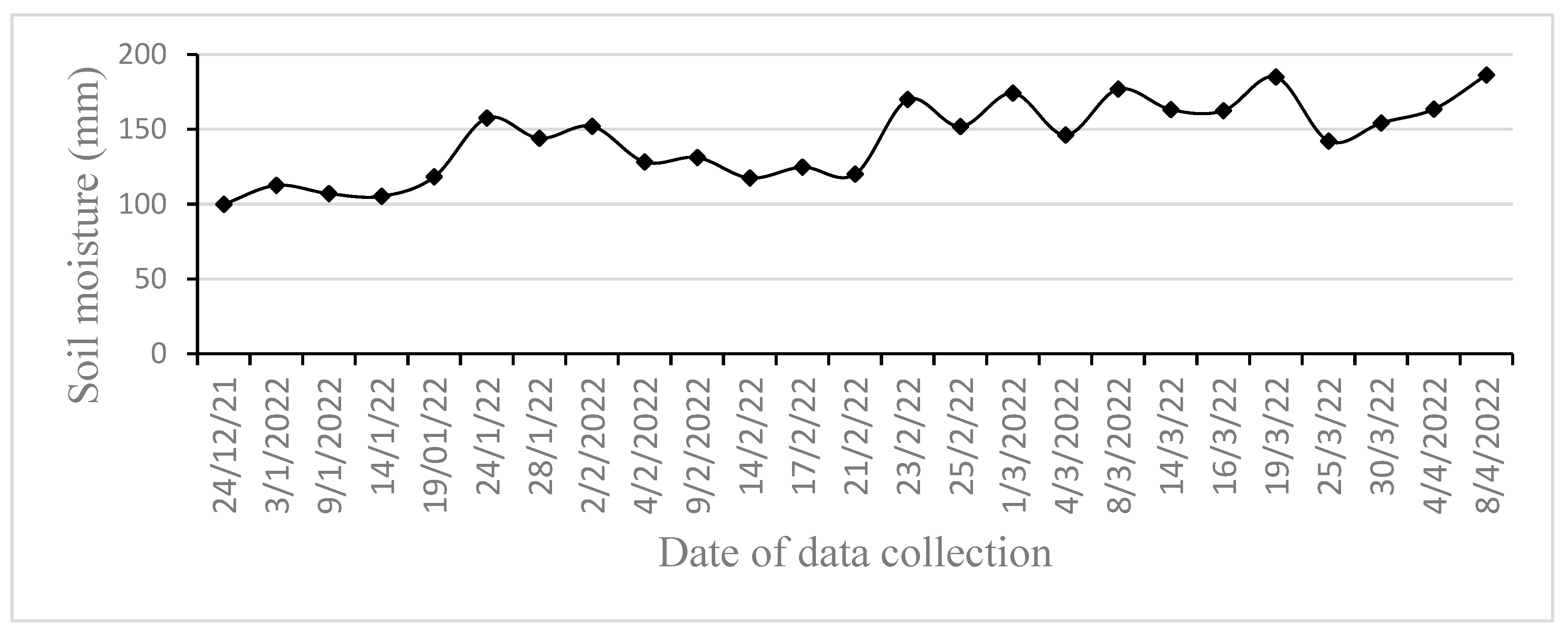 Preprints 88003 g004