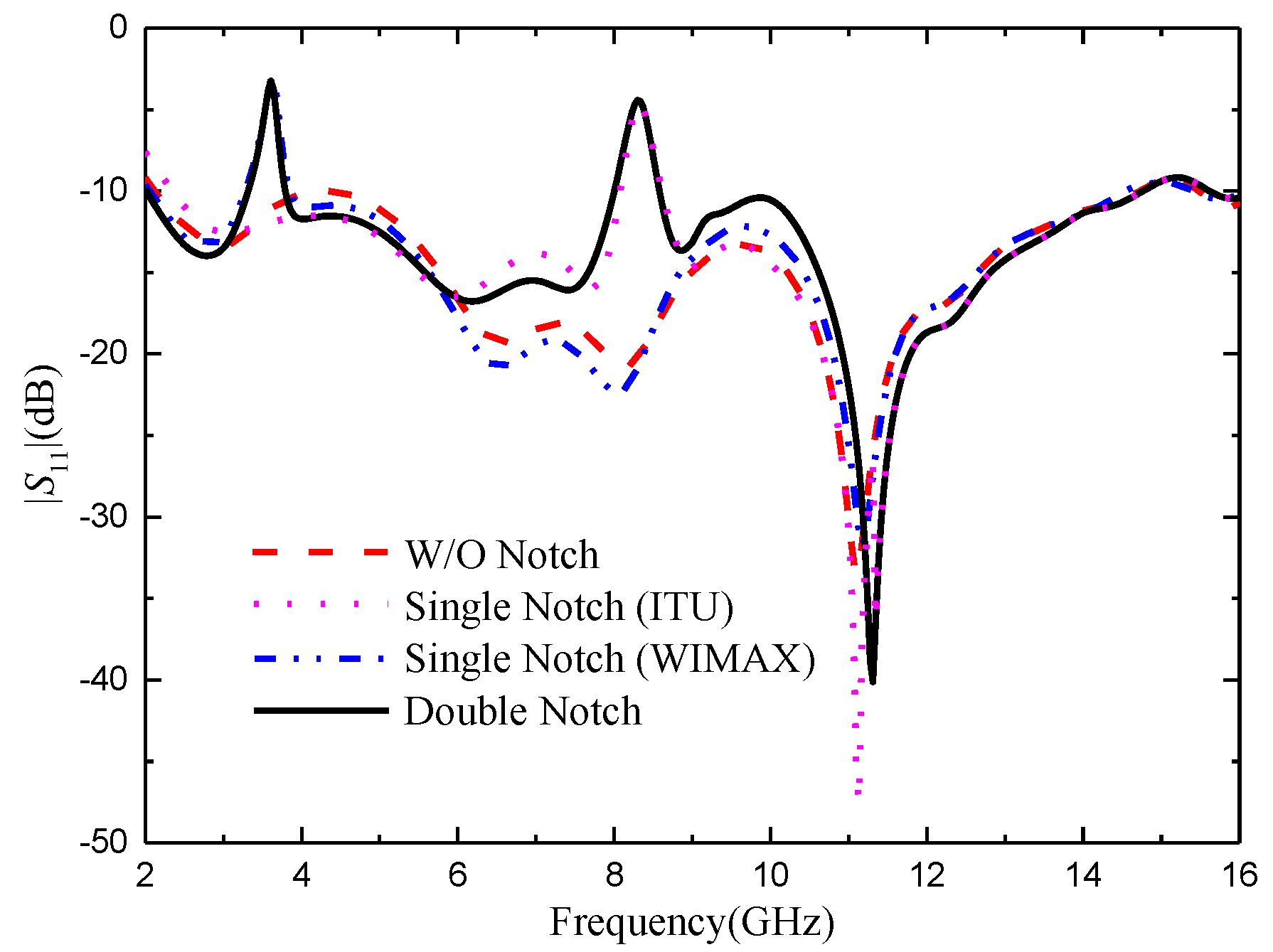 Preprints 76350 g002