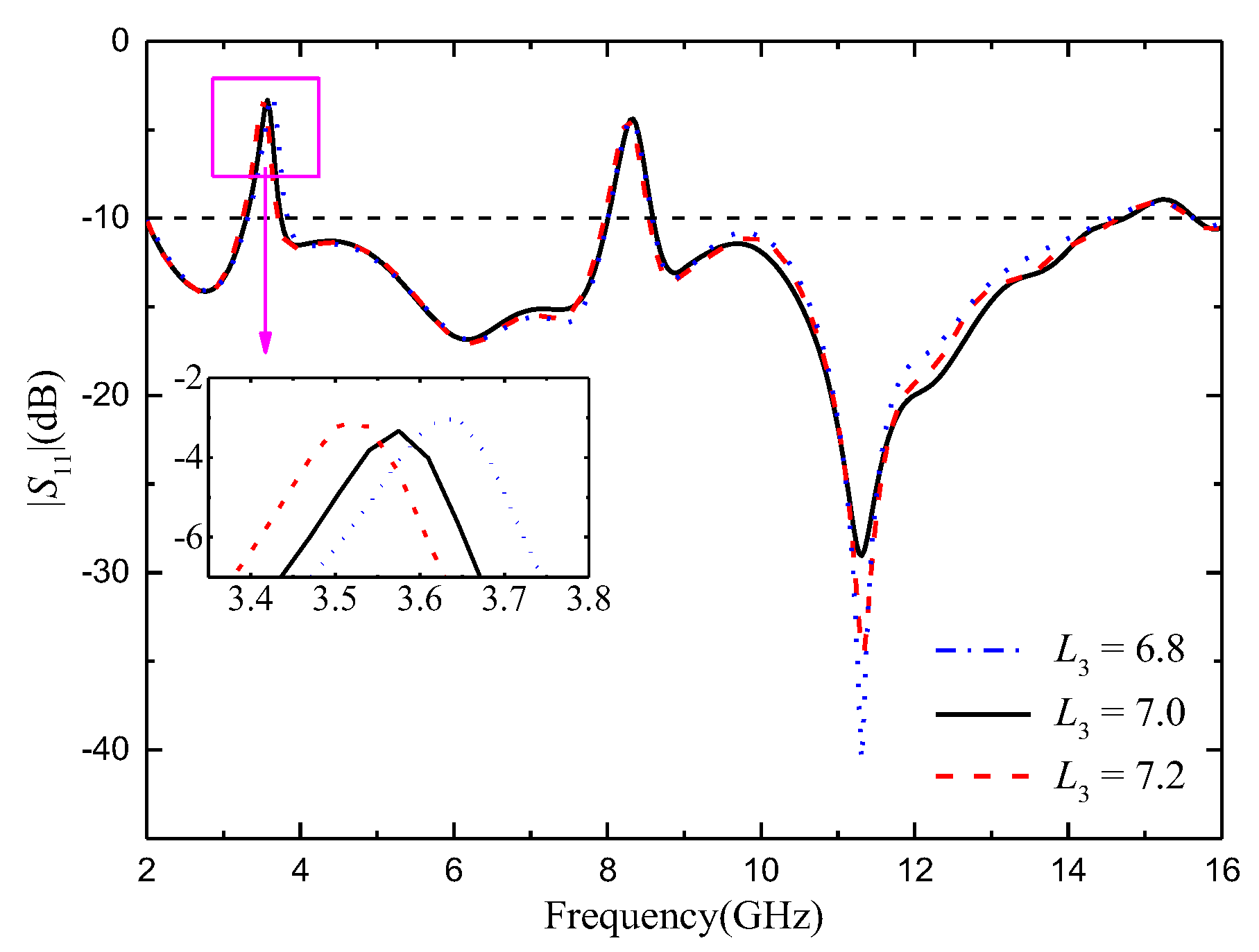 Preprints 76350 g003