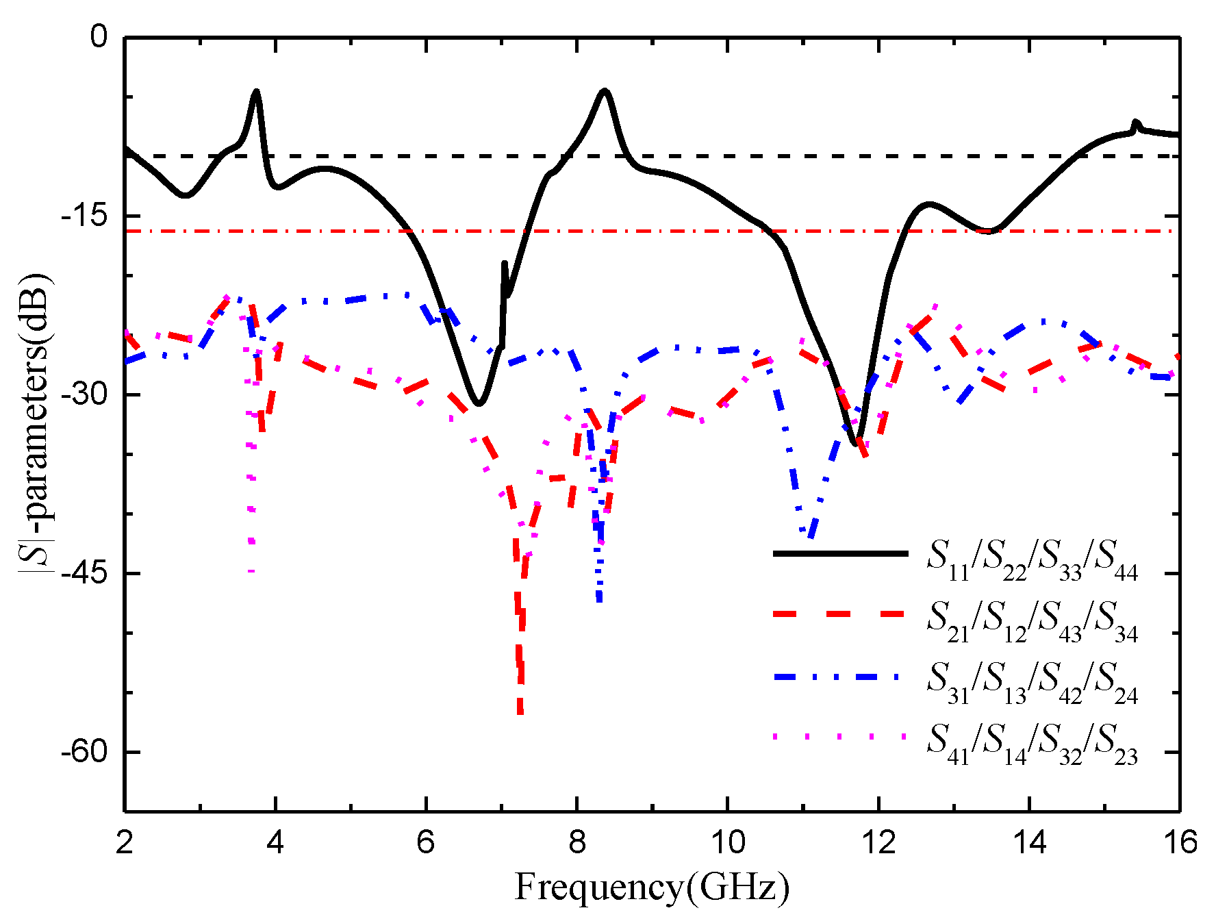 Preprints 76350 g011