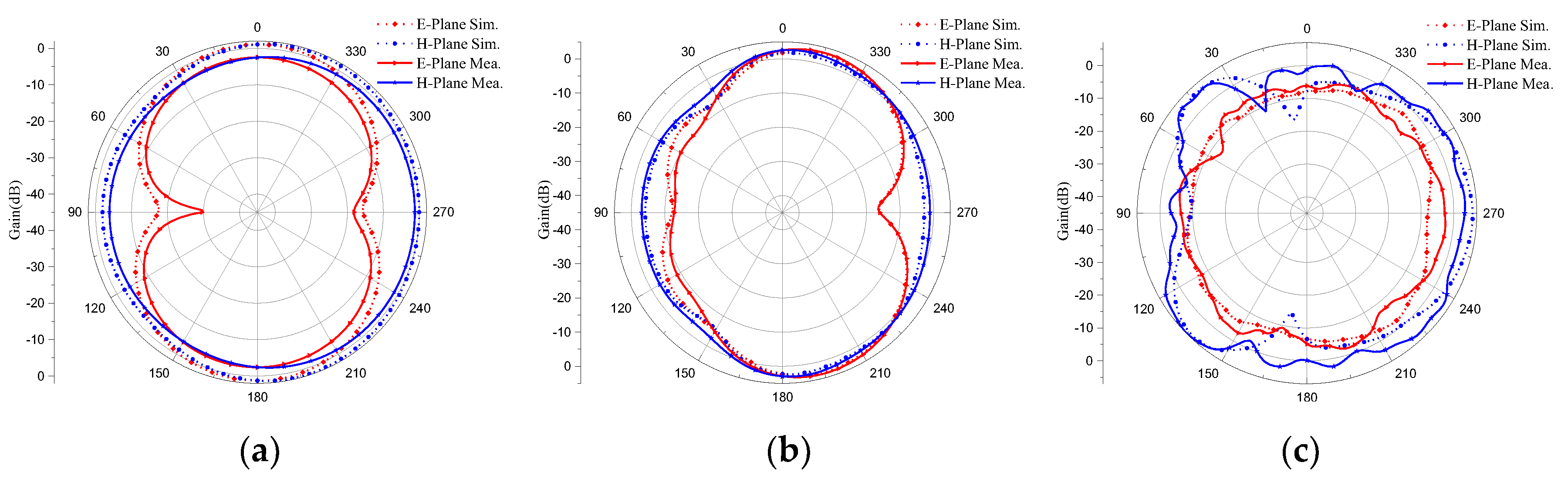 Preprints 76350 g019