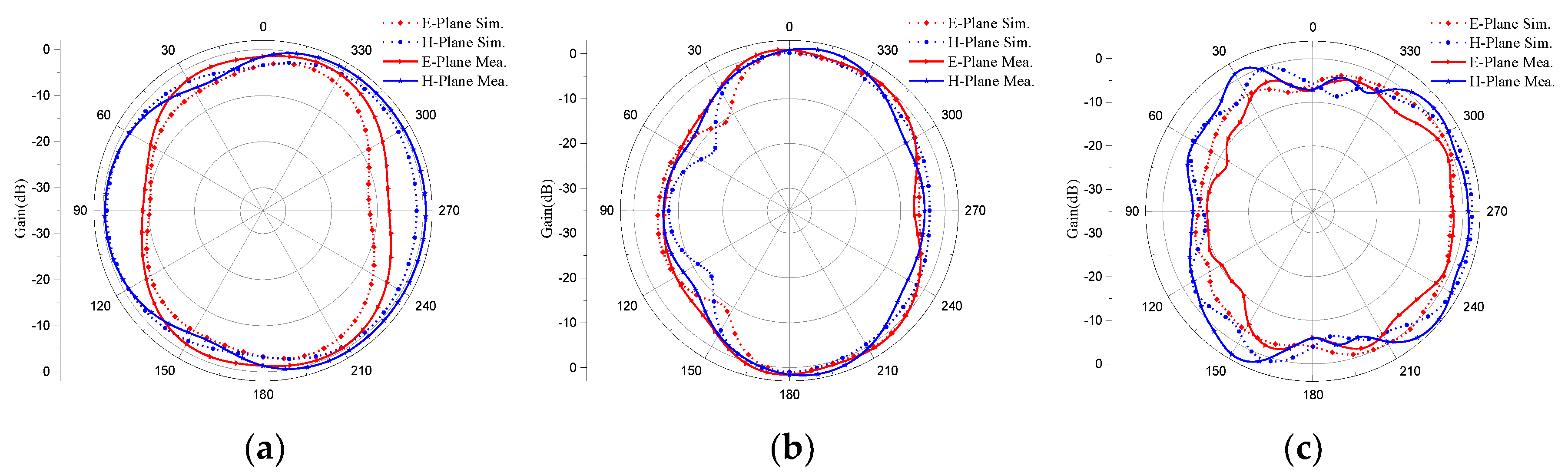 Preprints 76350 g020