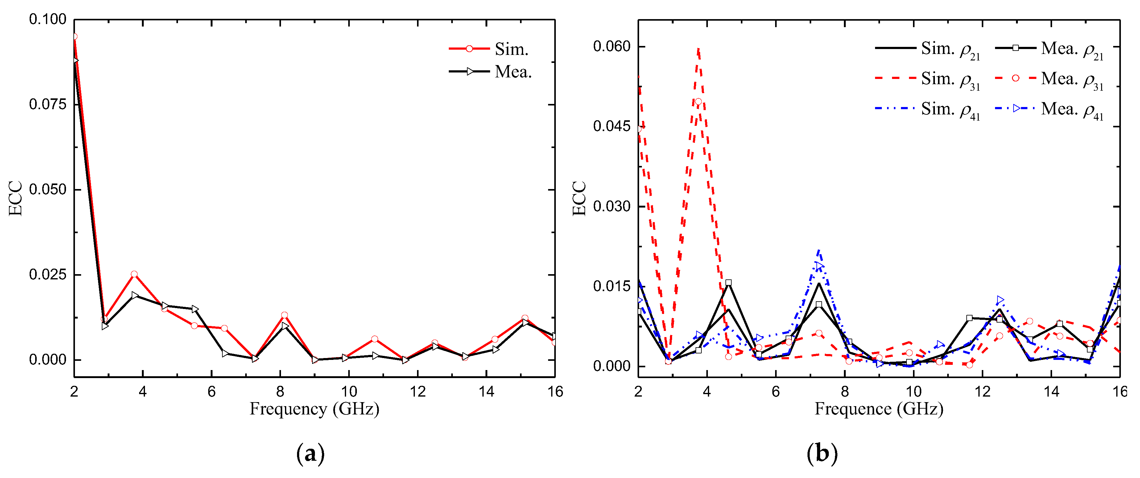 Preprints 76350 g021