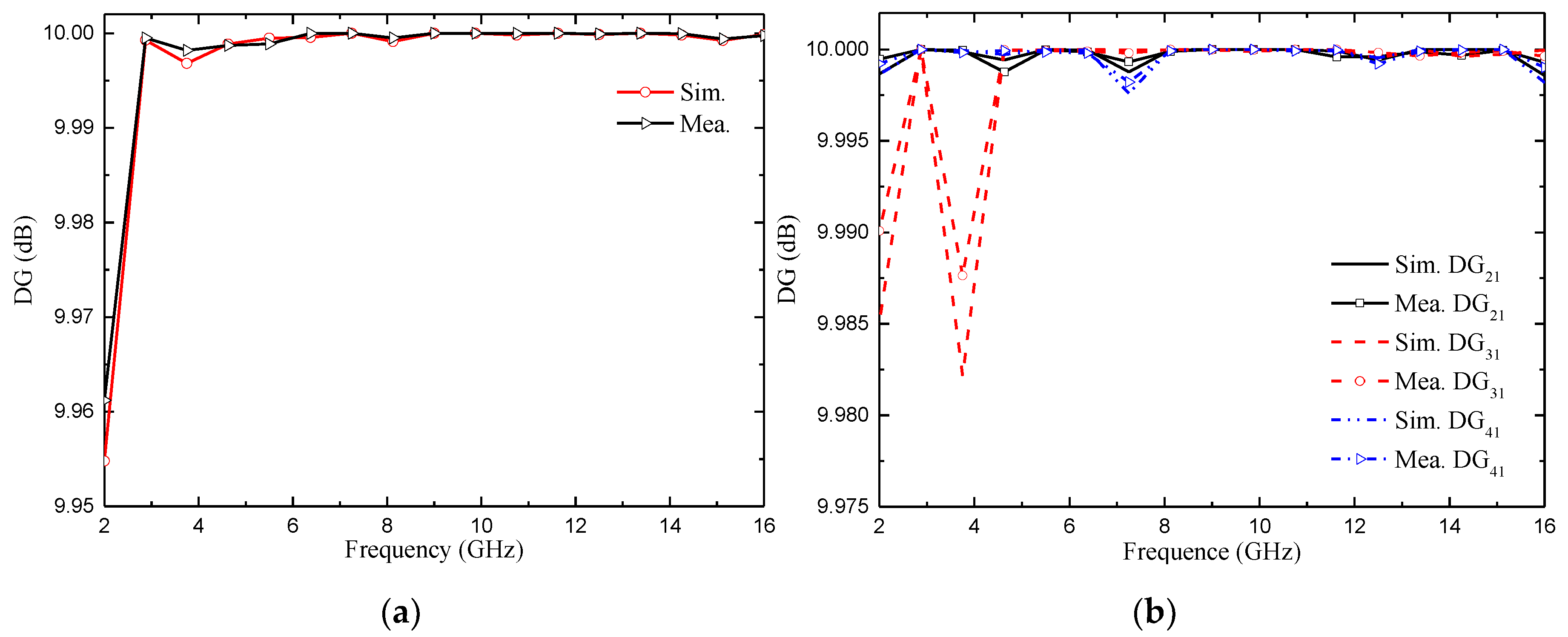 Preprints 76350 g022