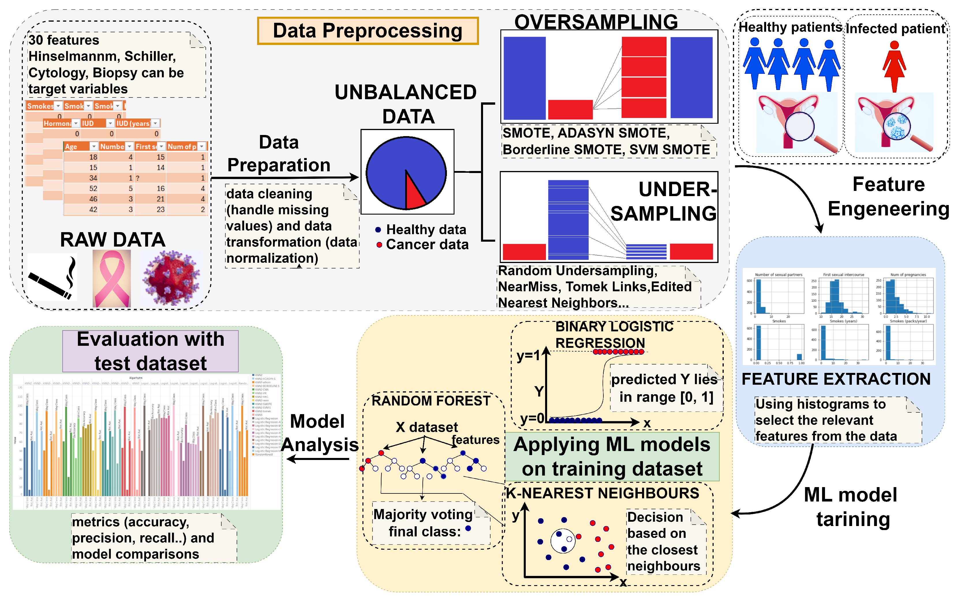 Preprints 118147 g001