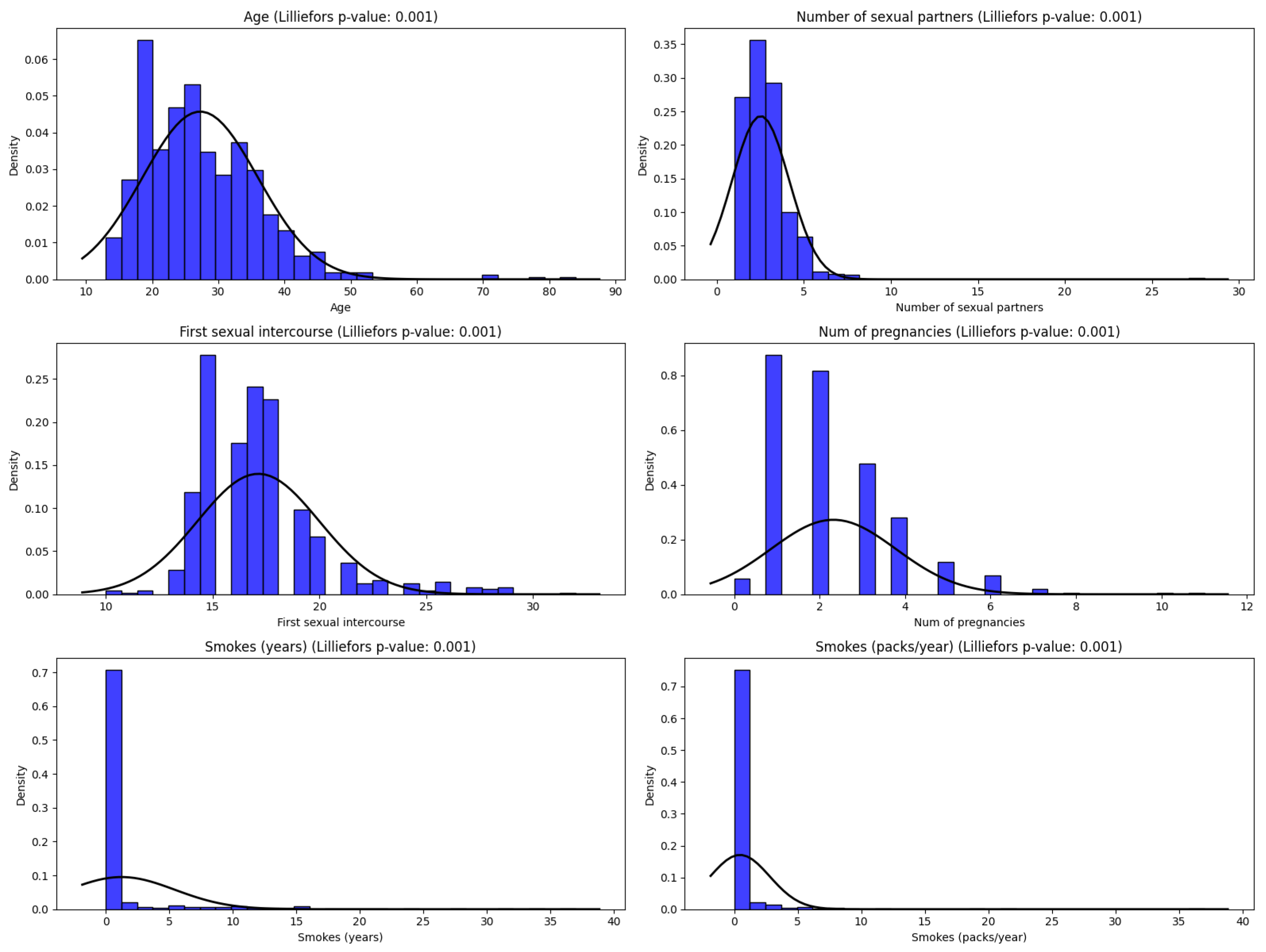 Preprints 118147 g002