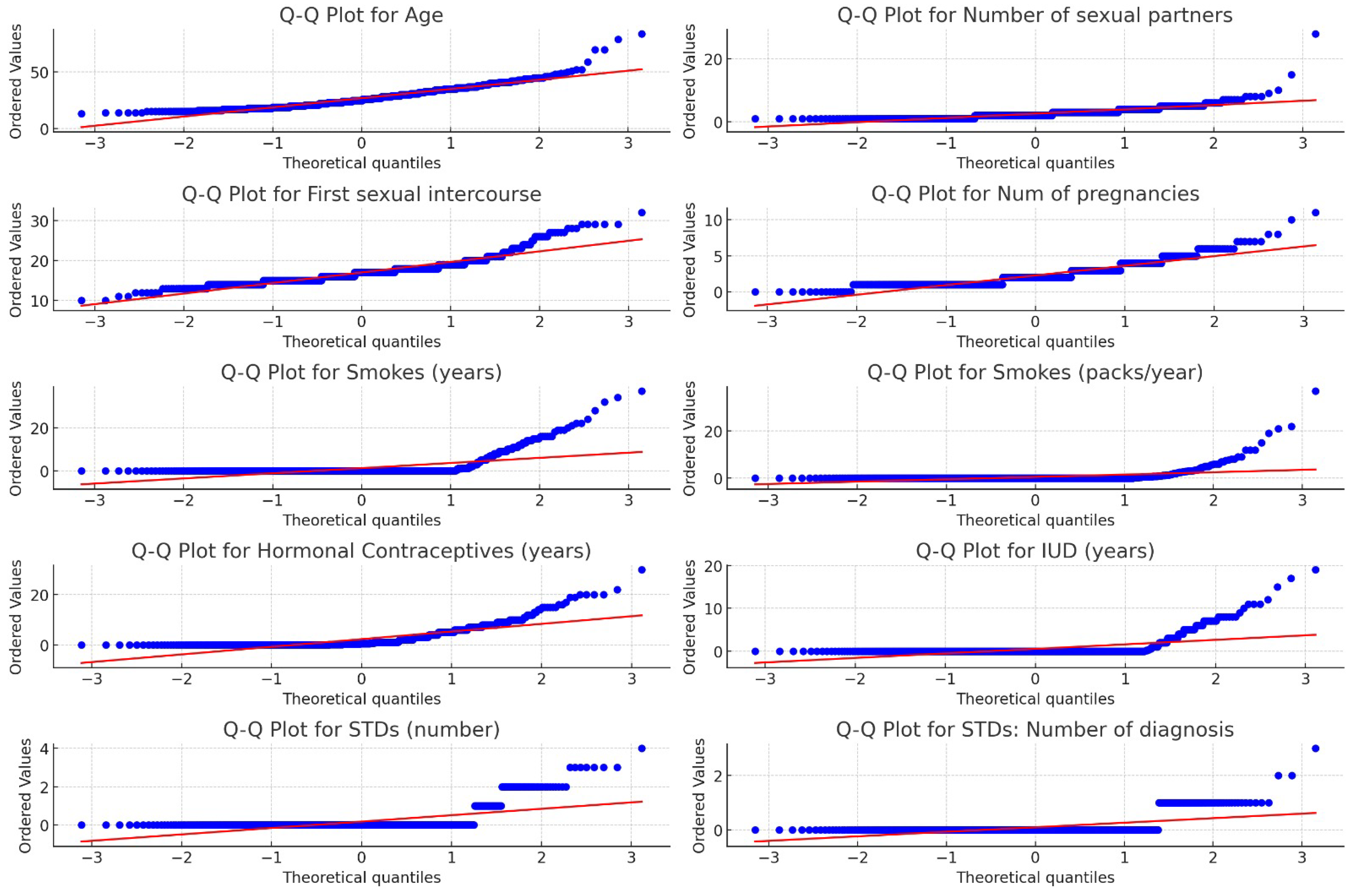 Preprints 118147 g003