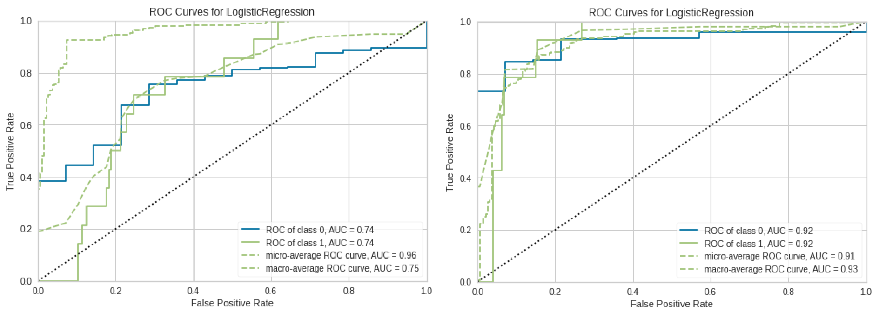 Preprints 118147 g004