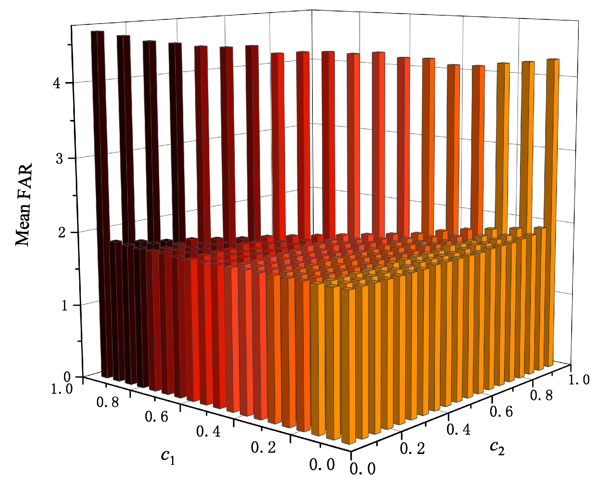 Preprints 87218 g002