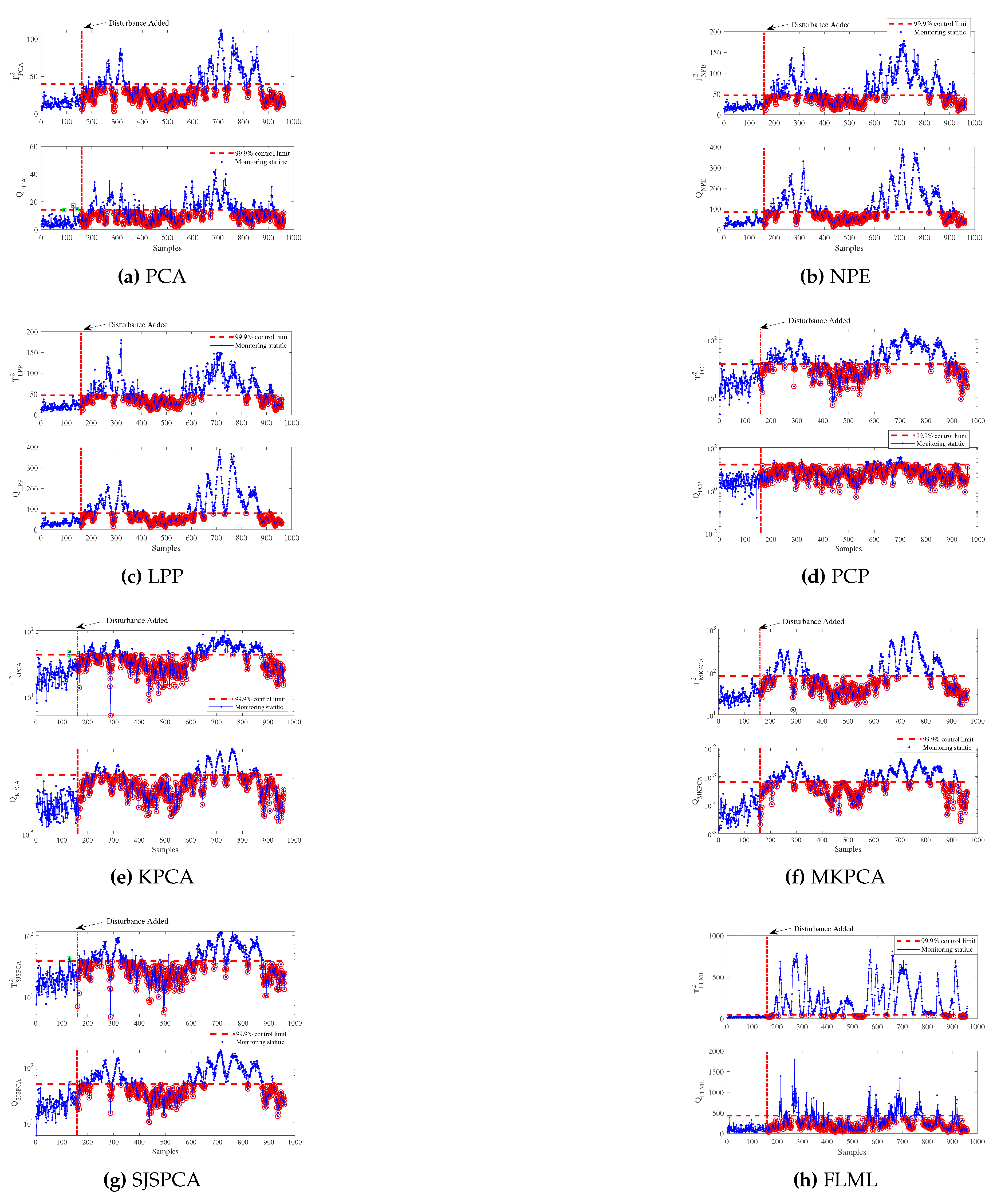 Preprints 87218 g003