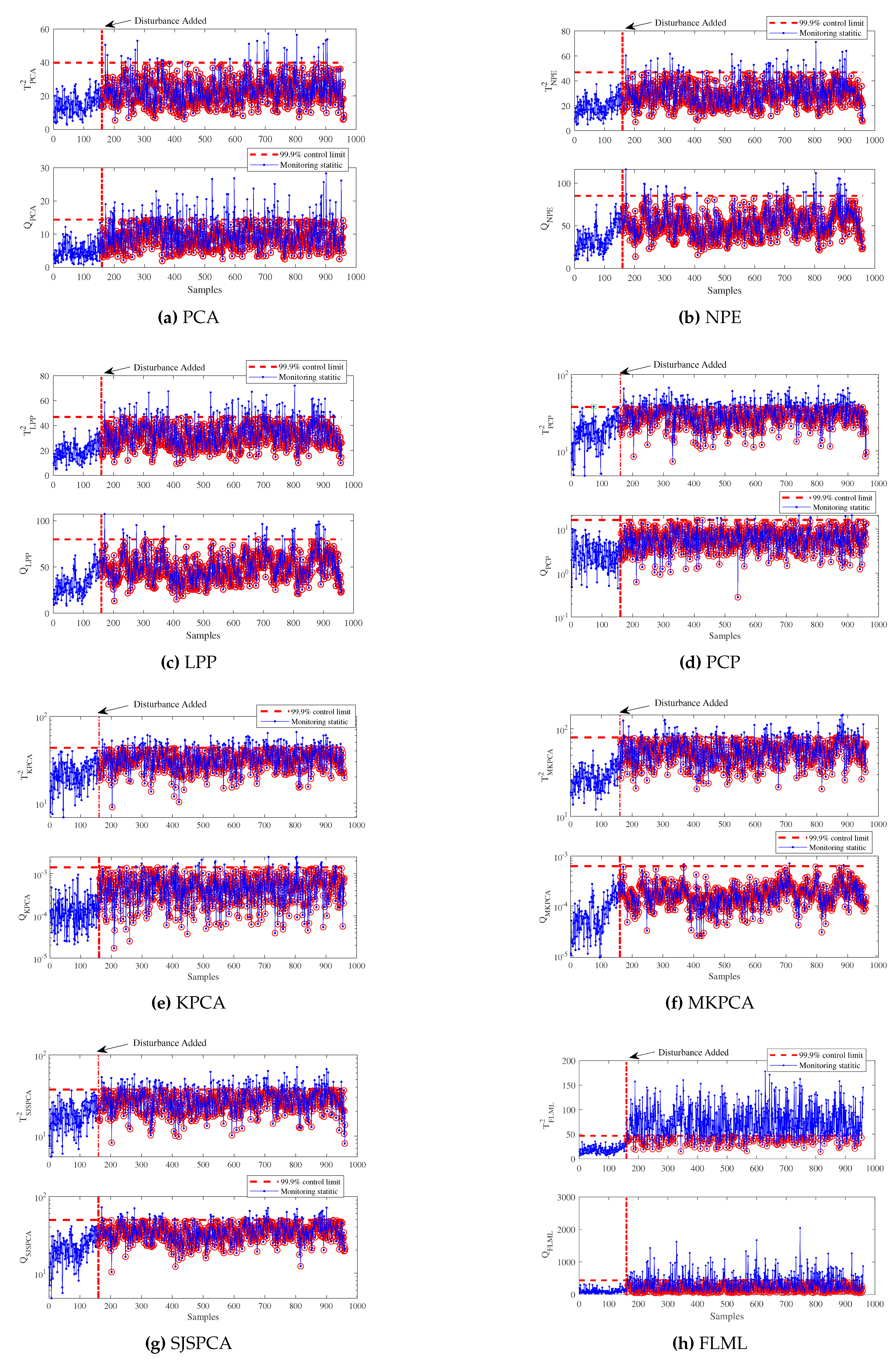 Preprints 87218 g004