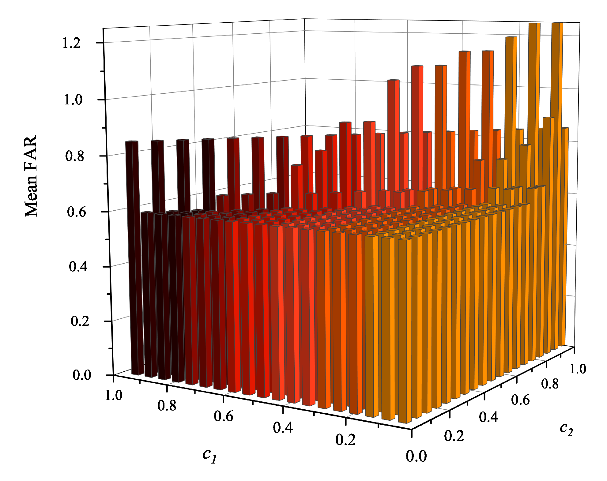 Preprints 87218 g006