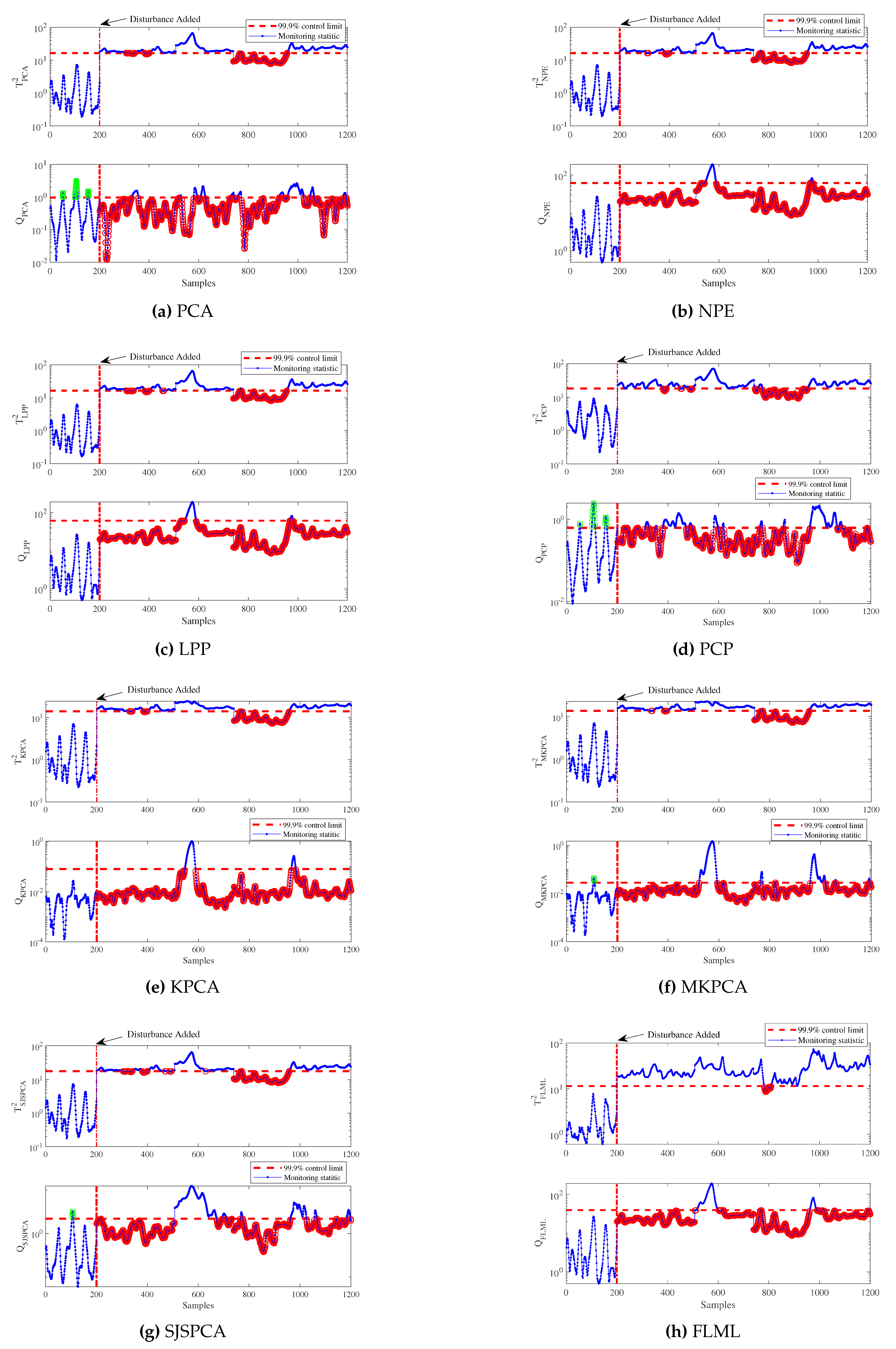 Preprints 87218 g007