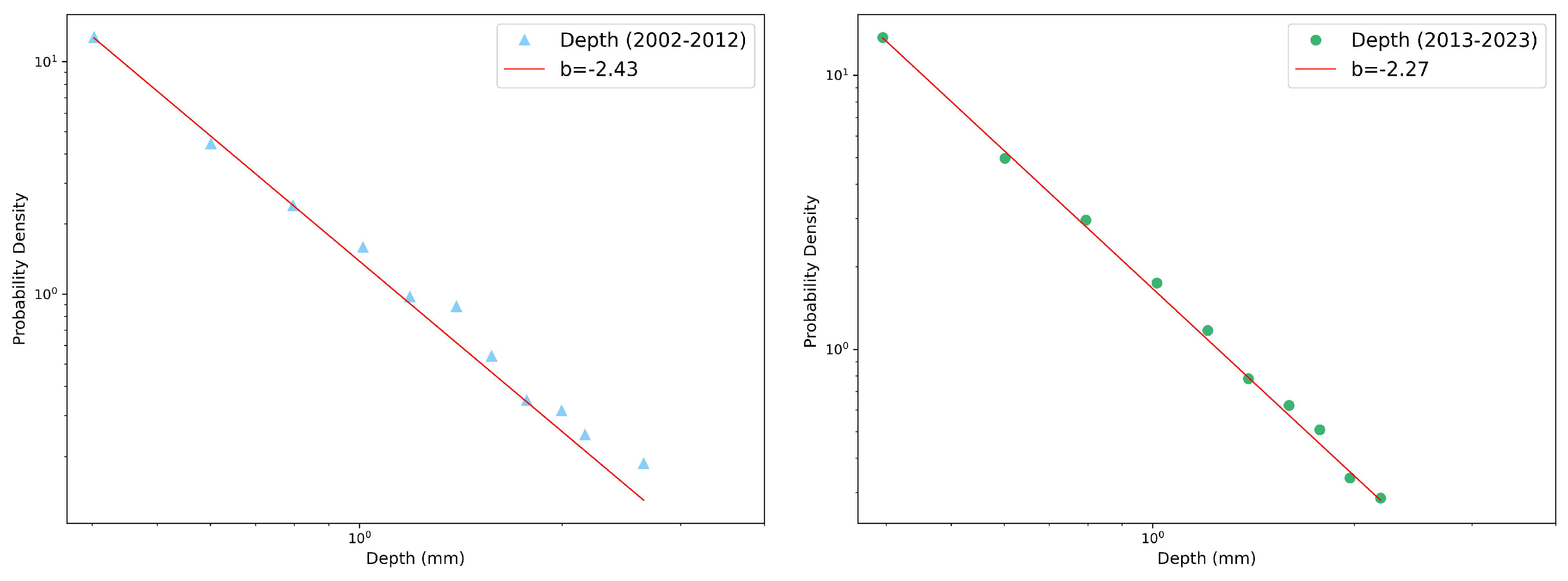 Preprints 107780 g002