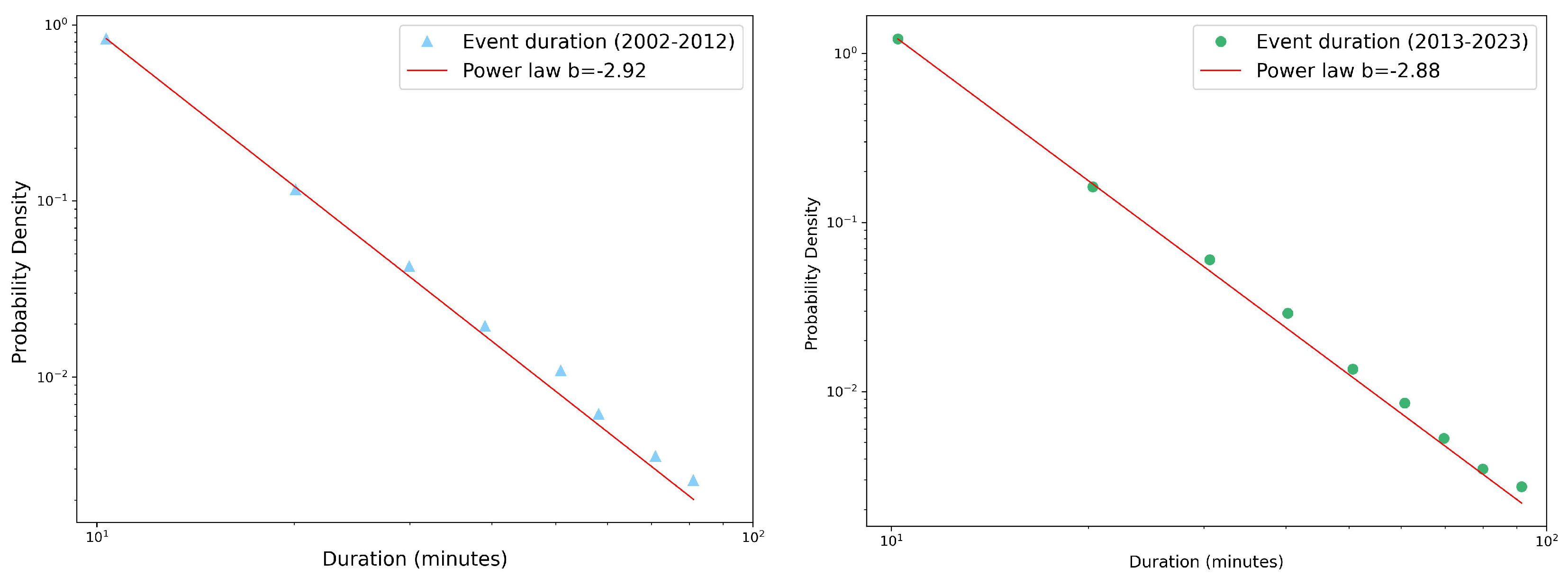 Preprints 107780 g004