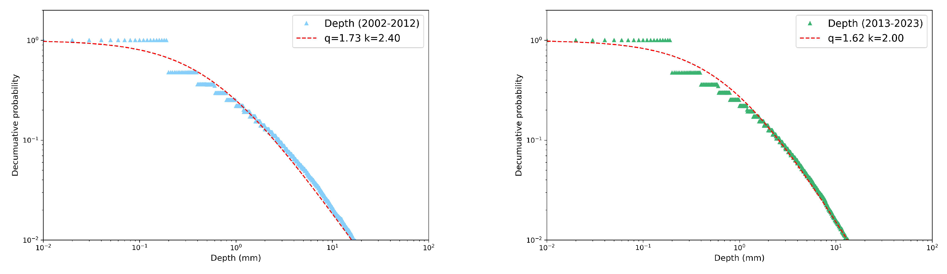 Preprints 107780 g006