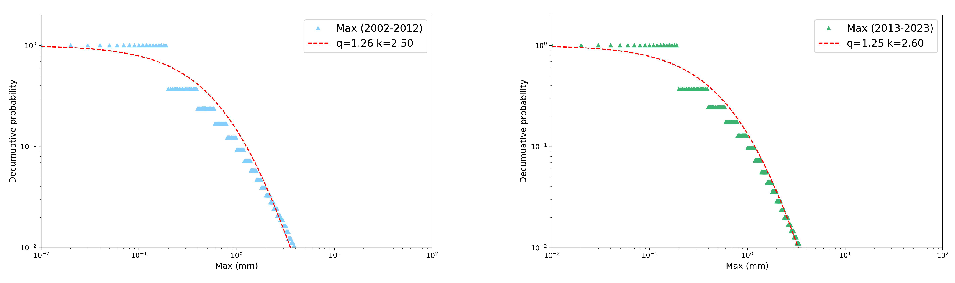 Preprints 107780 g007