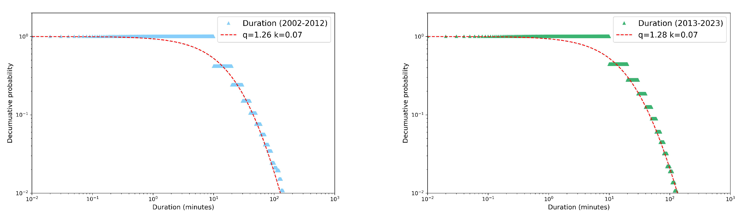 Preprints 107780 g008