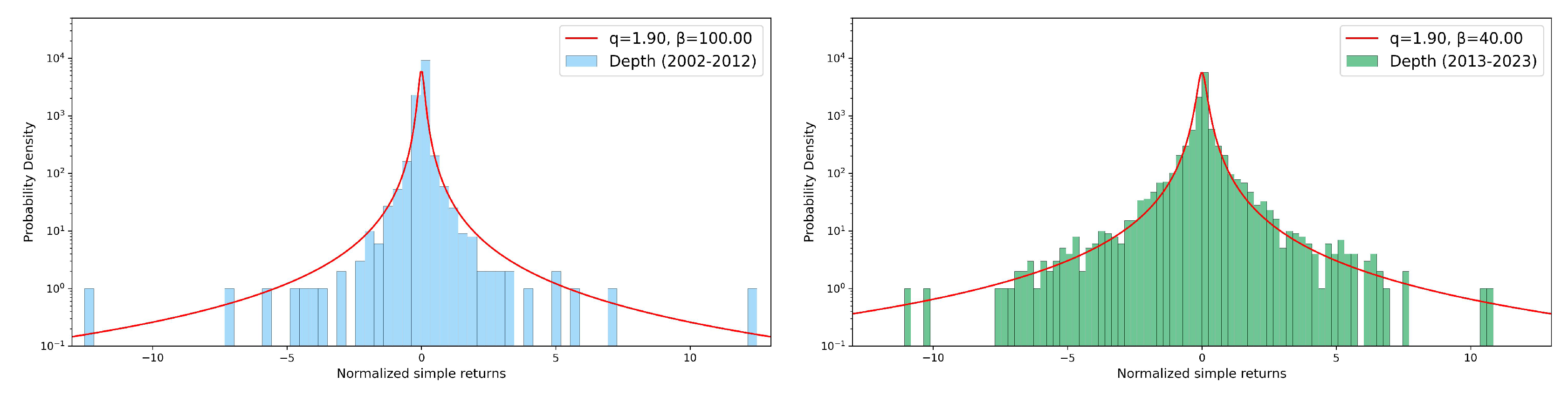 Preprints 107780 g010