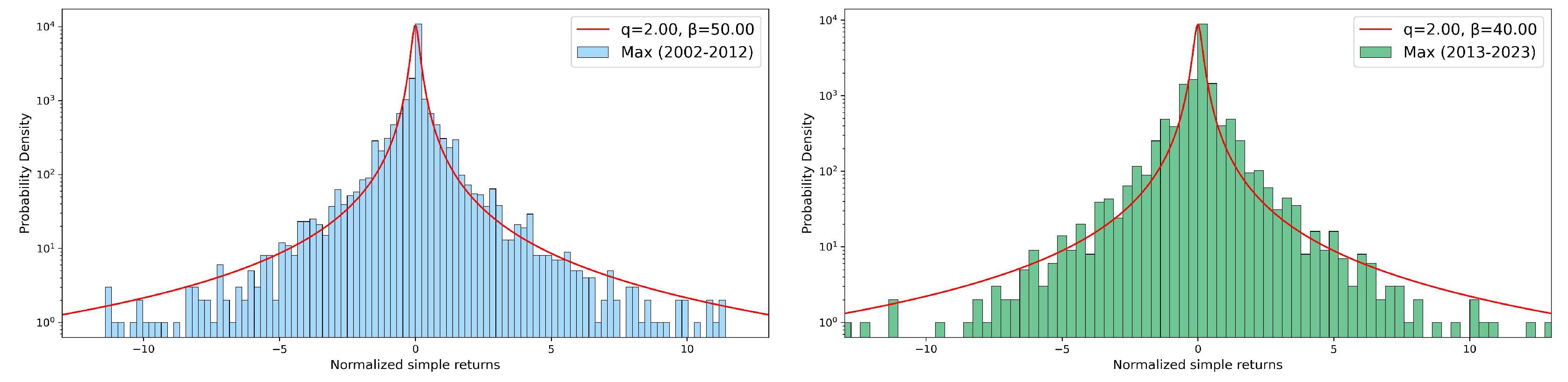 Preprints 107780 g011