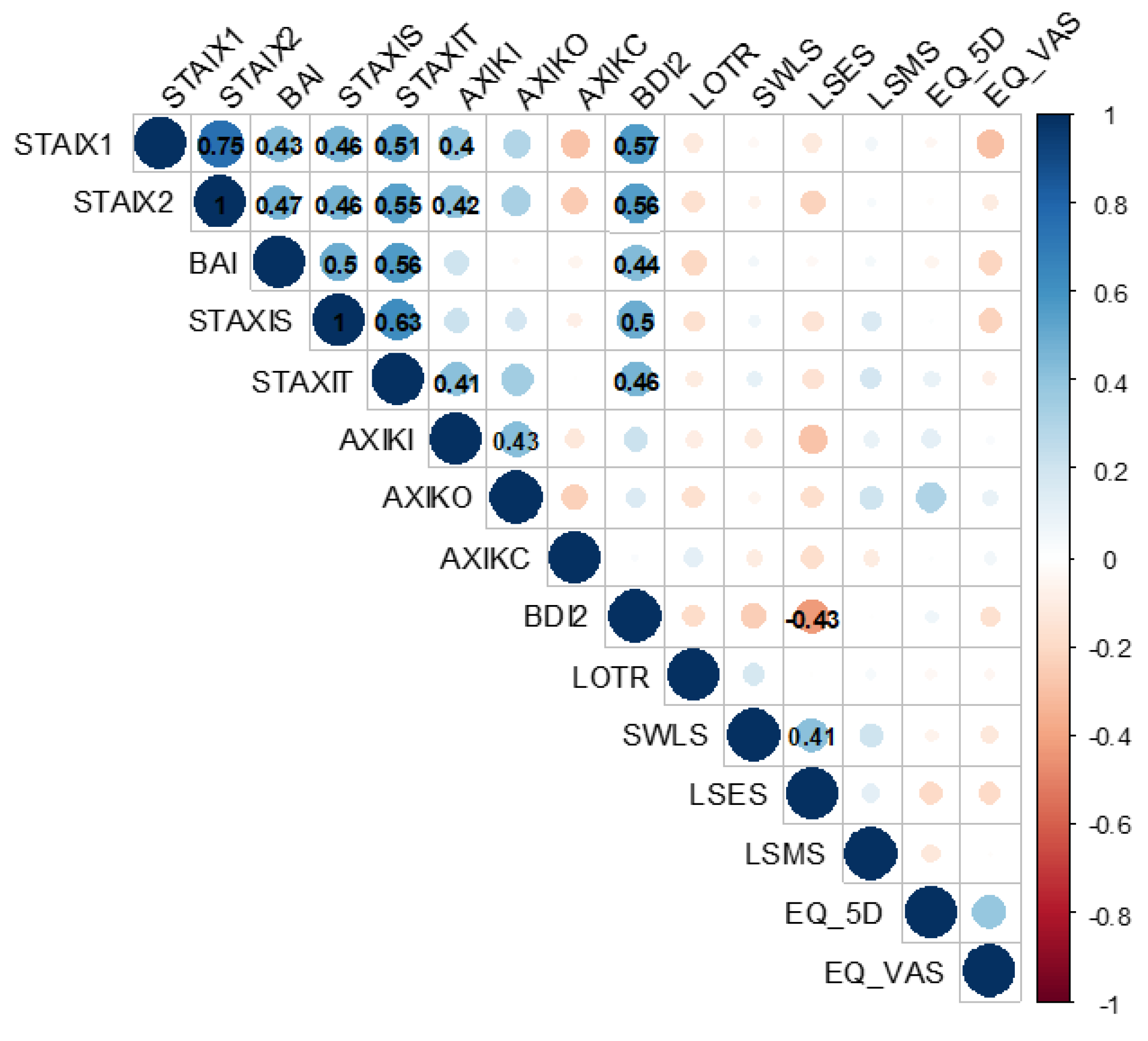 Preprints 106047 g001