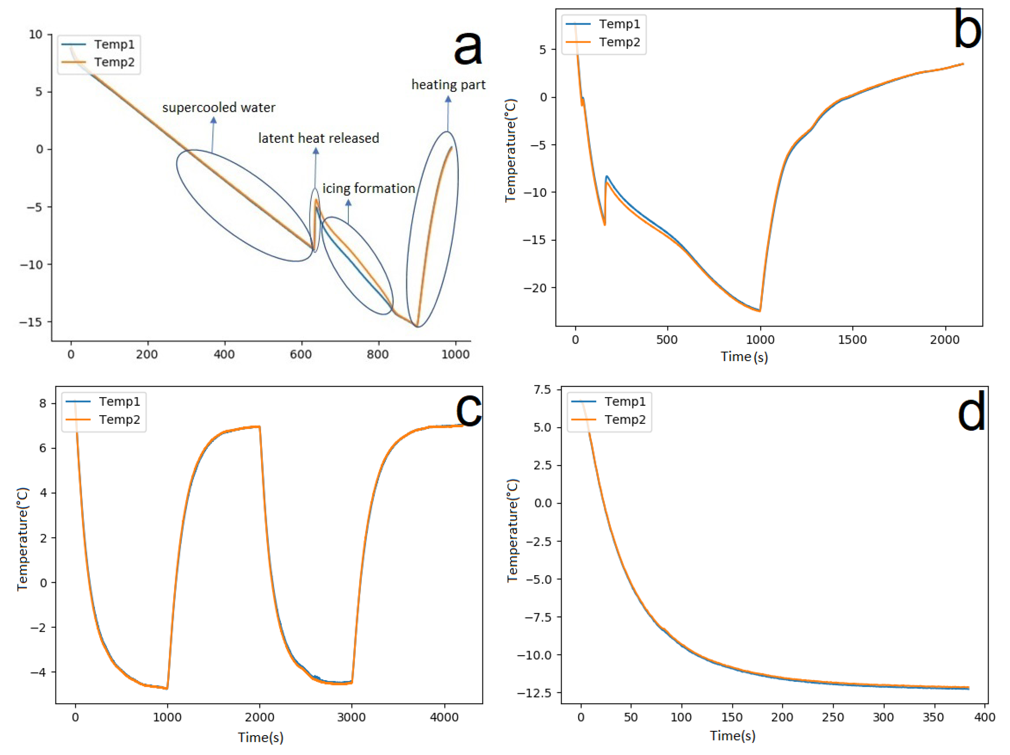 Preprints 108175 g002