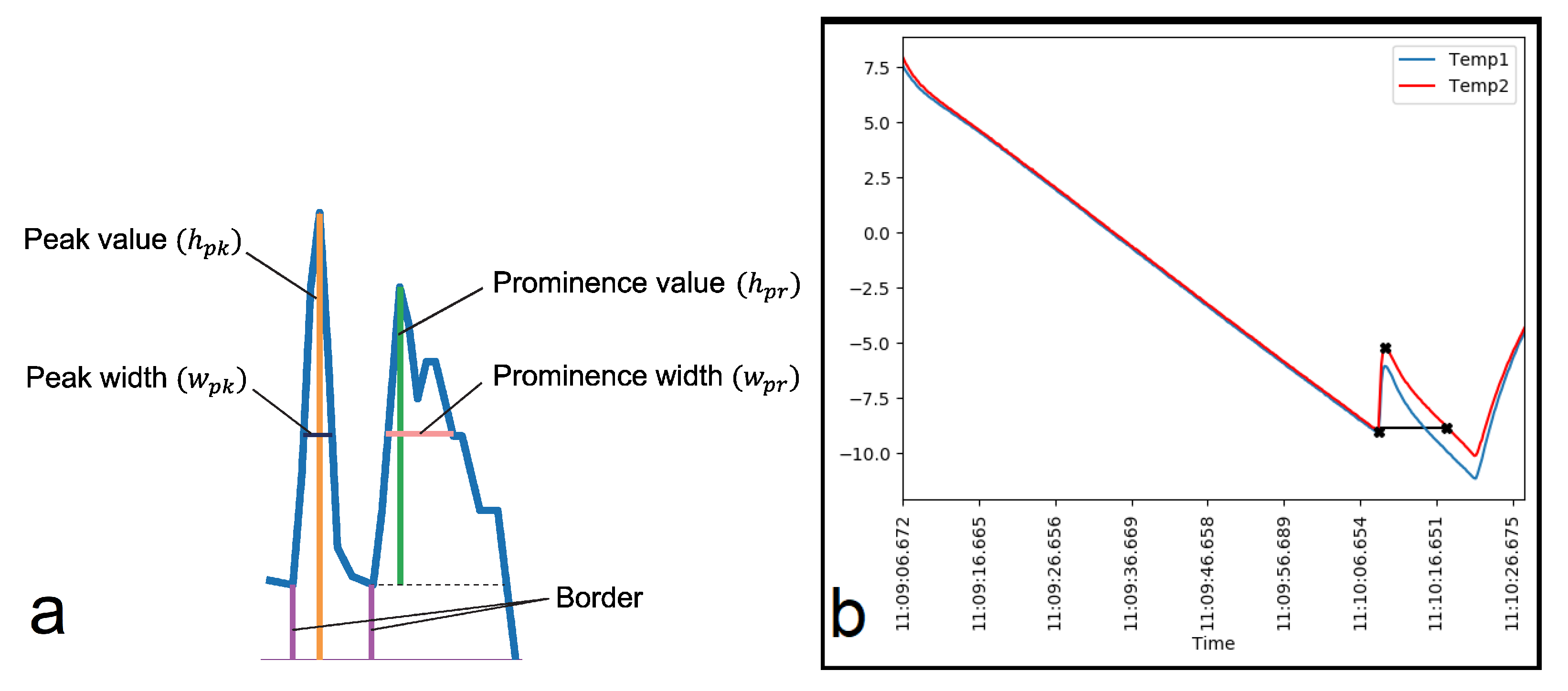 Preprints 108175 g004