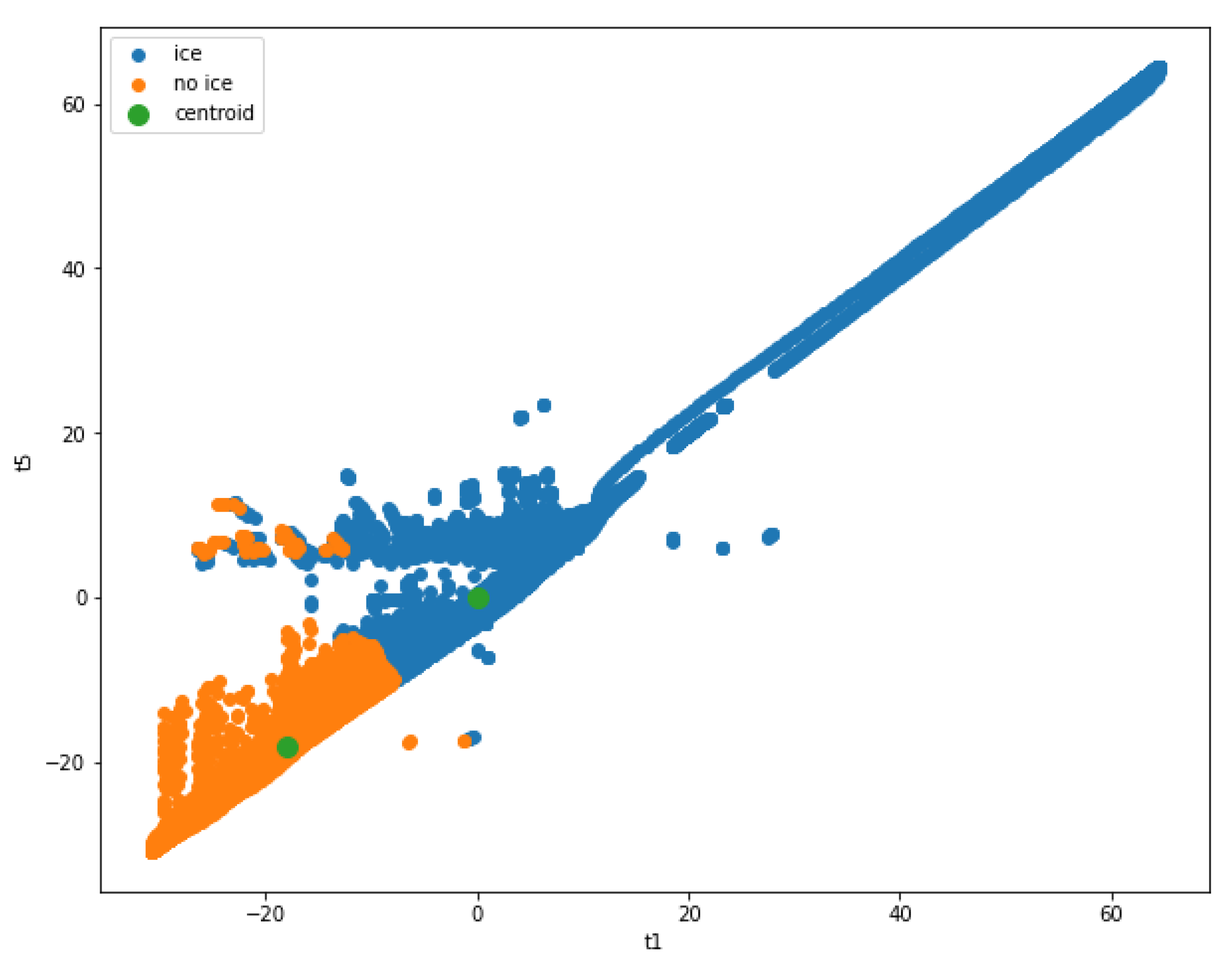 Preprints 108175 g005