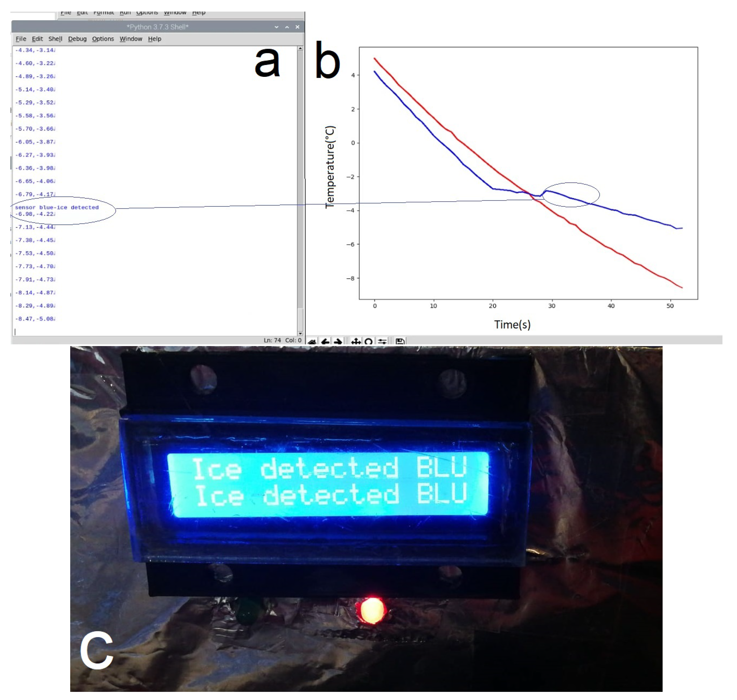 Preprints 108175 g006