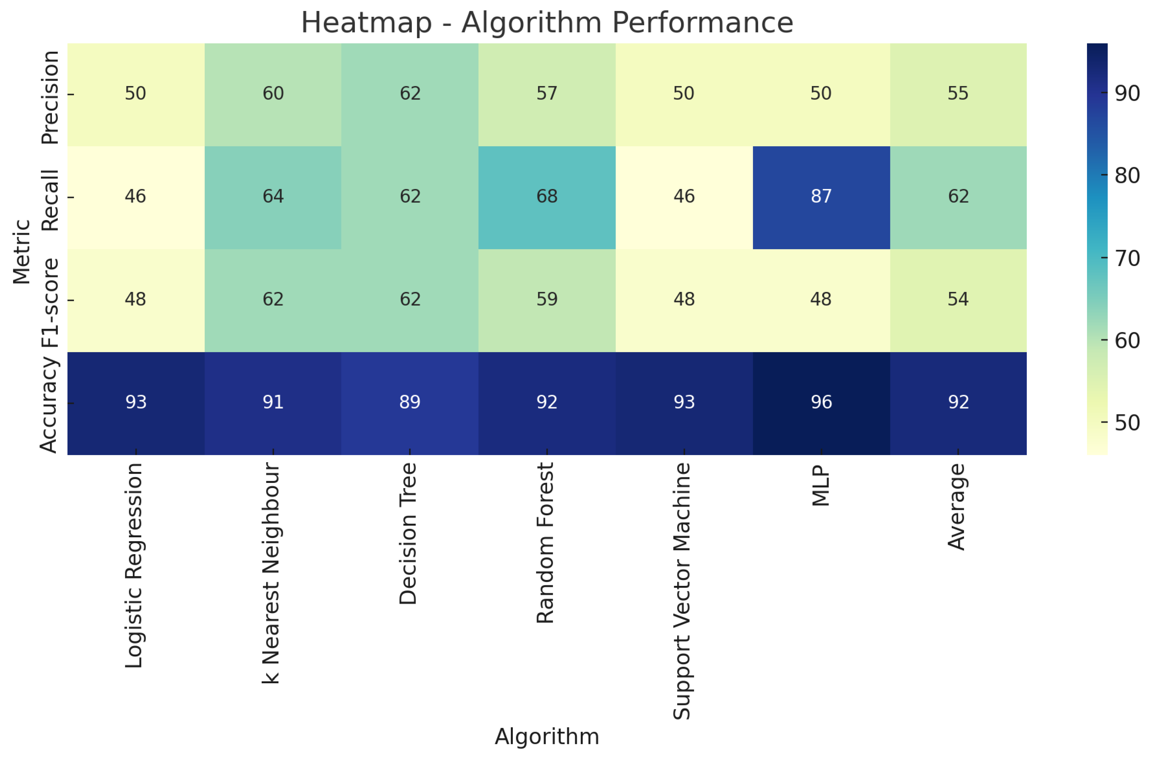 Preprints 108175 g007