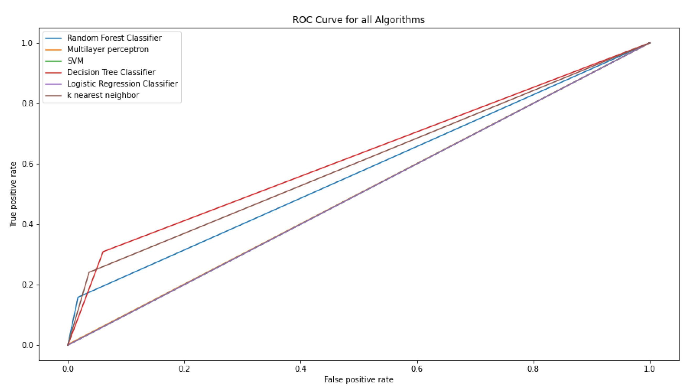 Preprints 108175 g008