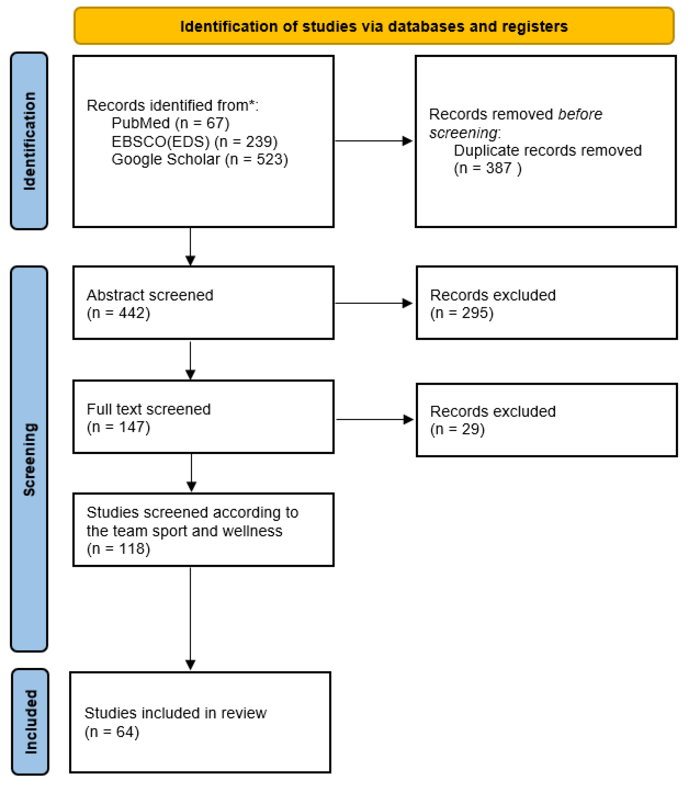 Preprints 105346 g001