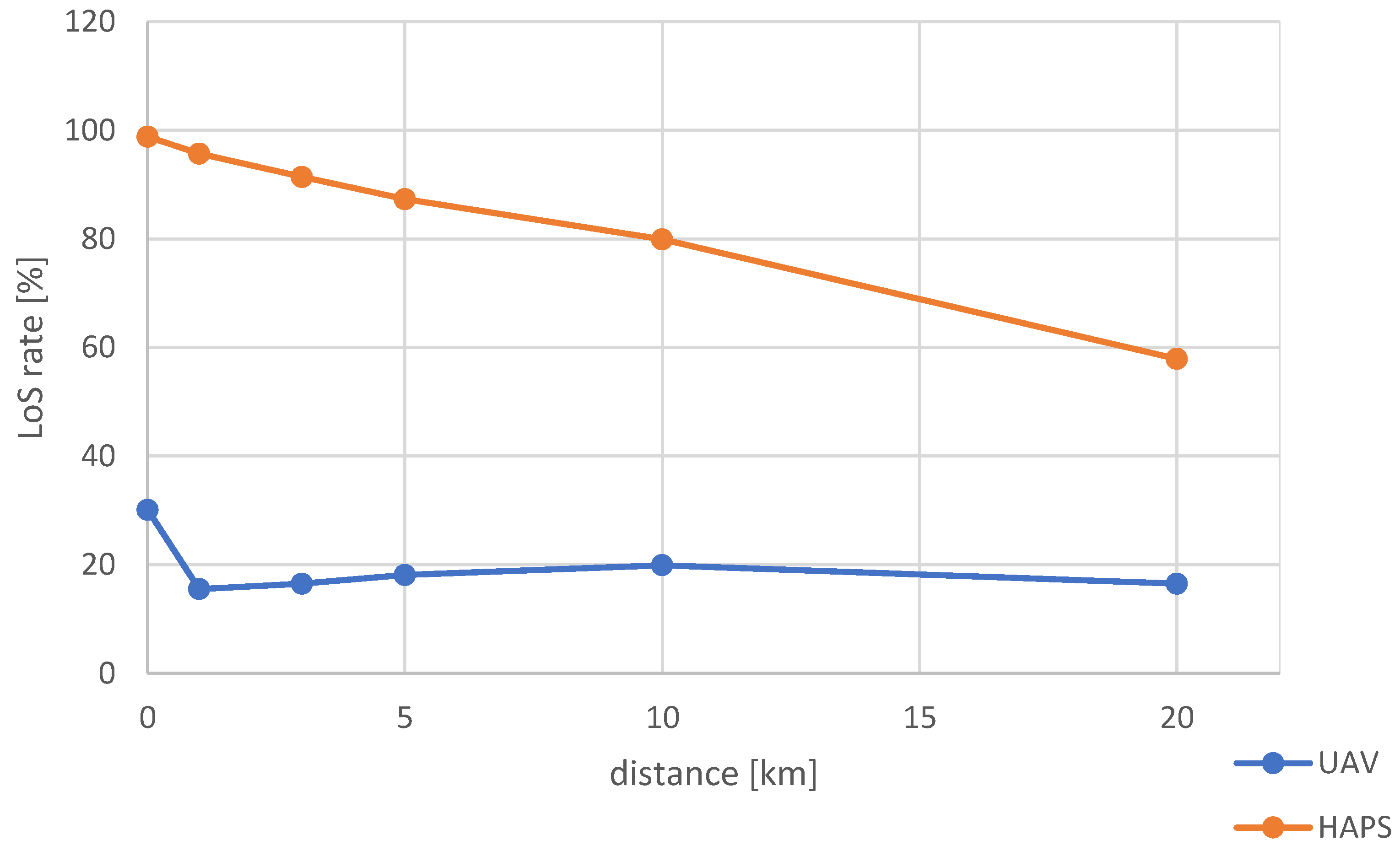 Preprints 115152 g012