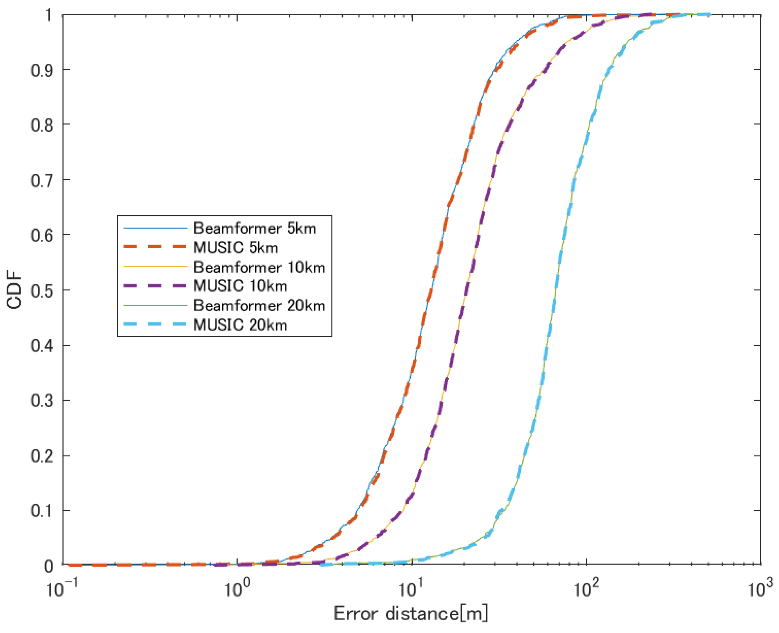 Preprints 115152 g017