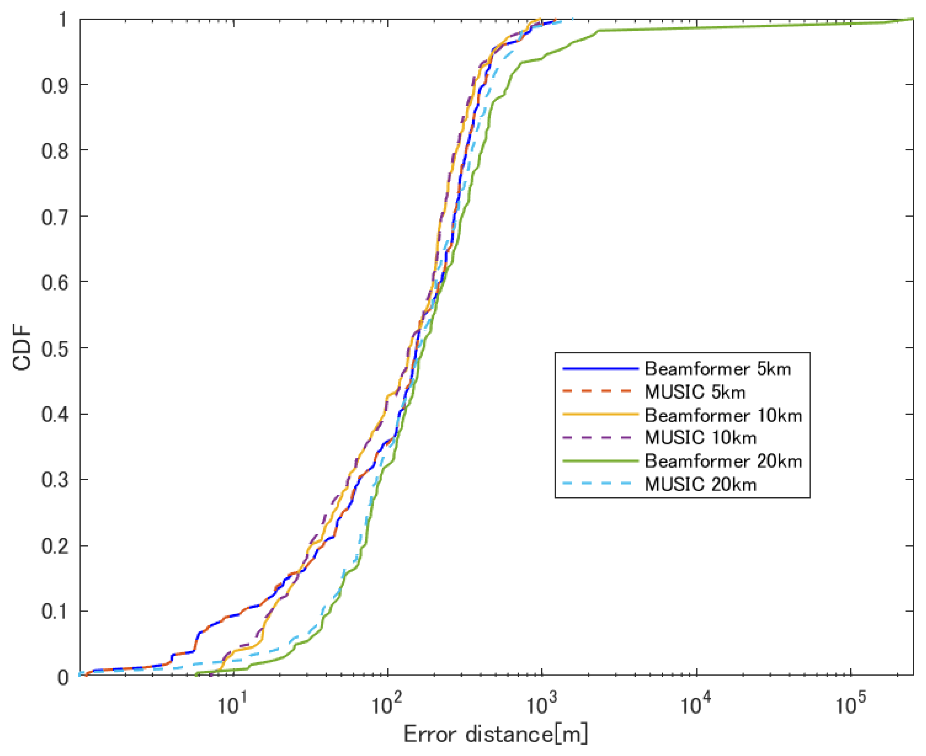 Preprints 115152 g018