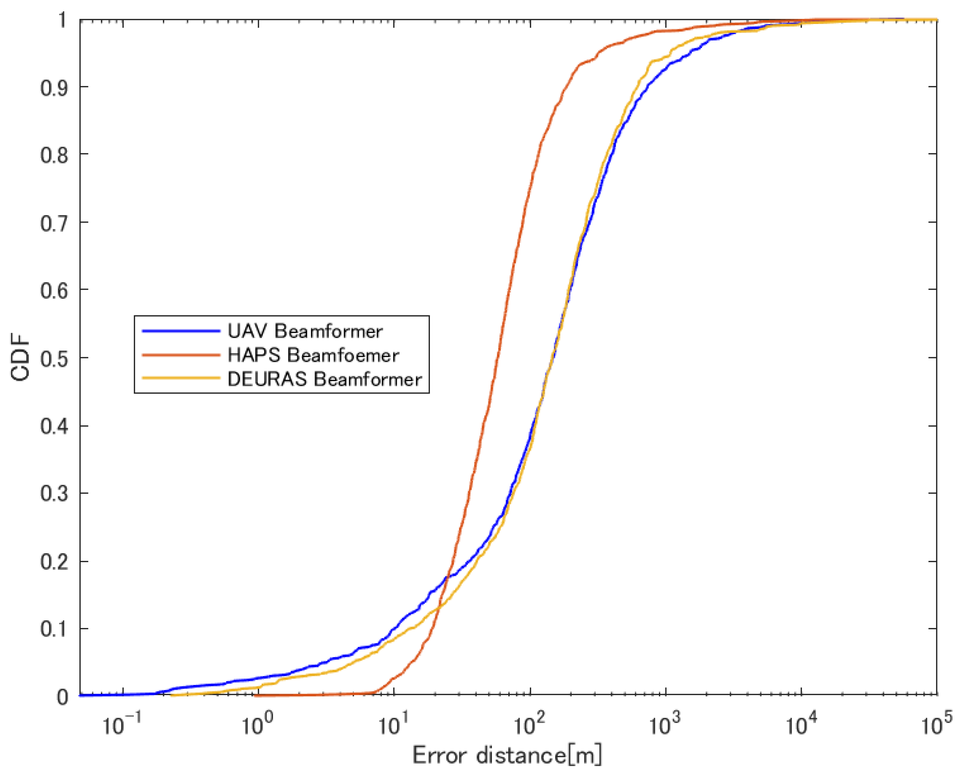 Preprints 115152 g020