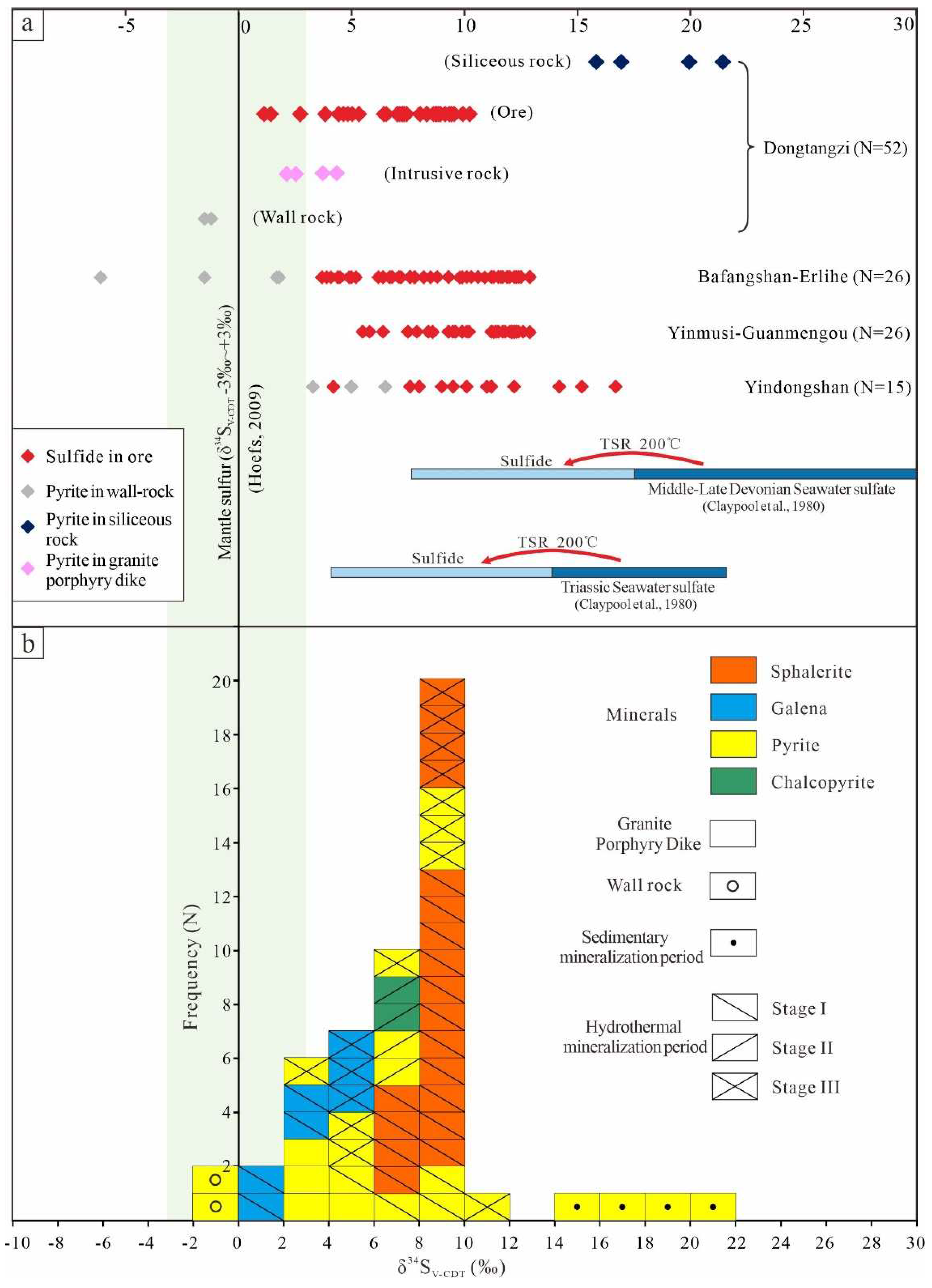 Preprints 94765 g009