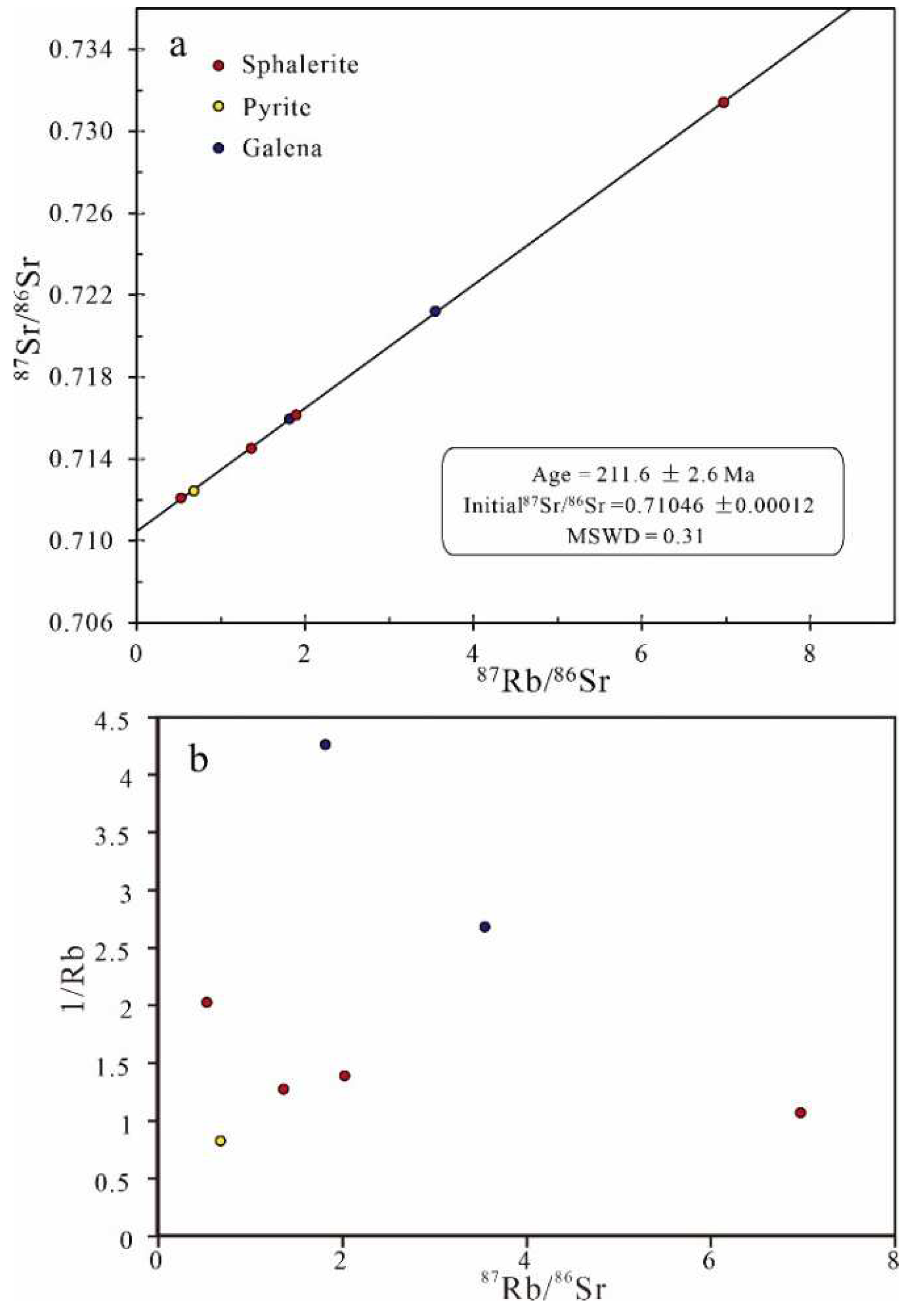 Preprints 94765 g010