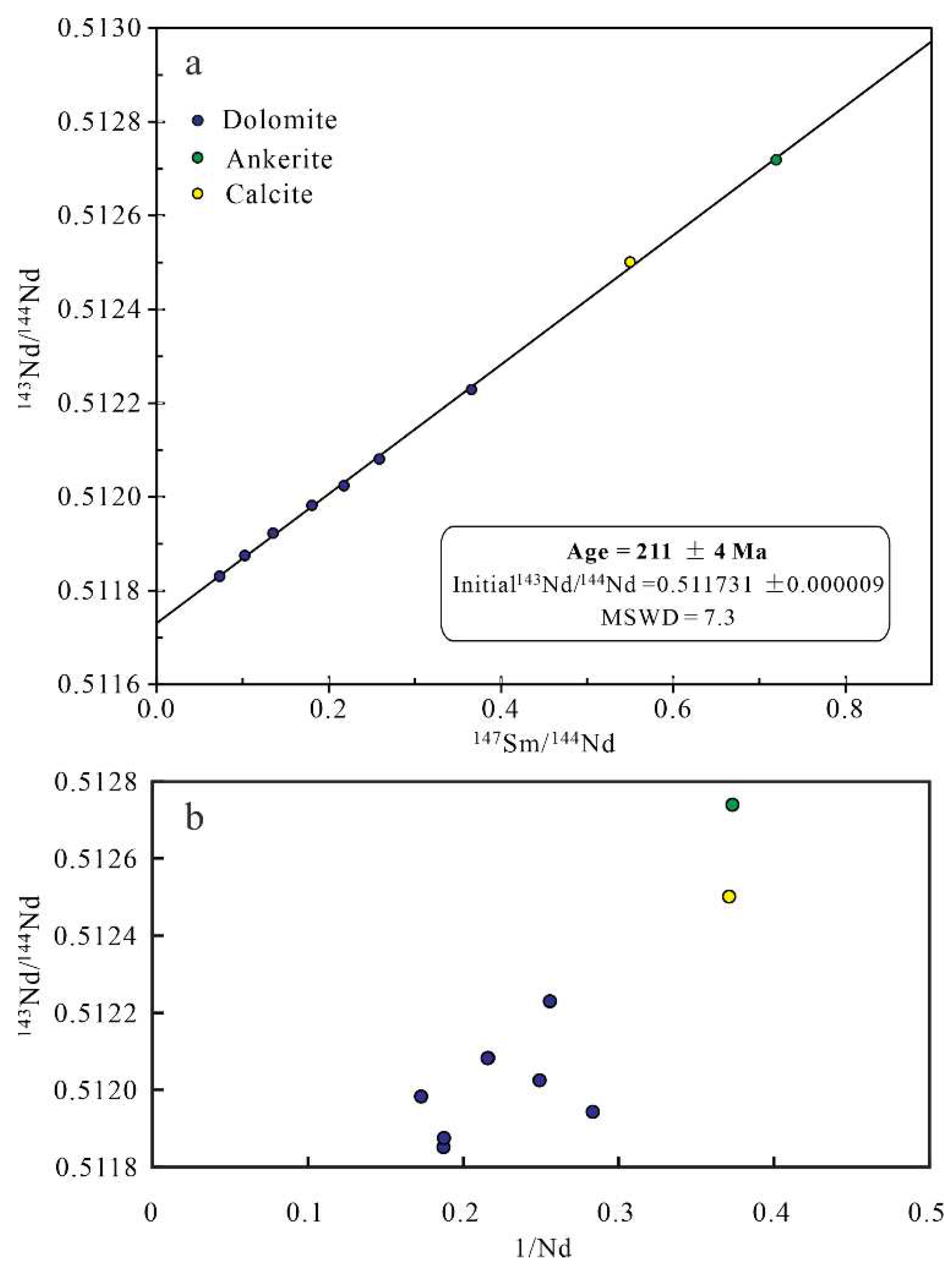 Preprints 94765 g011