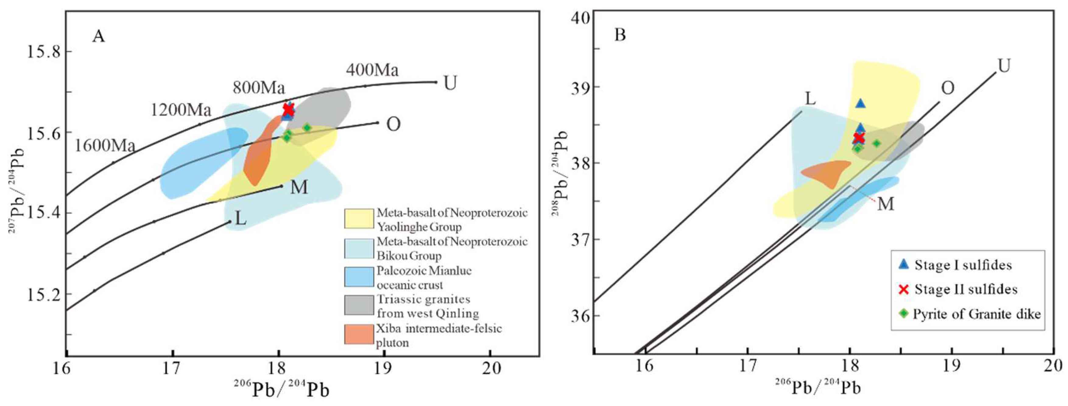 Preprints 94765 g012