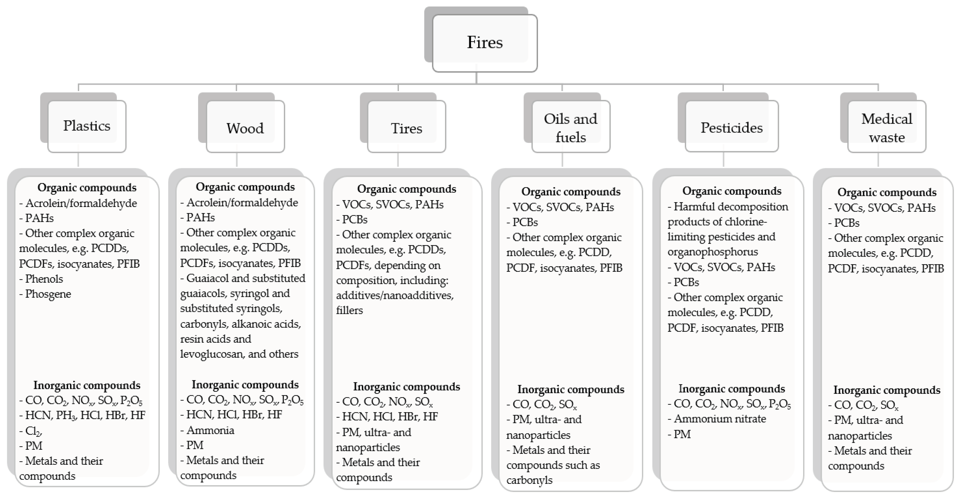 Preprints 102492 g002