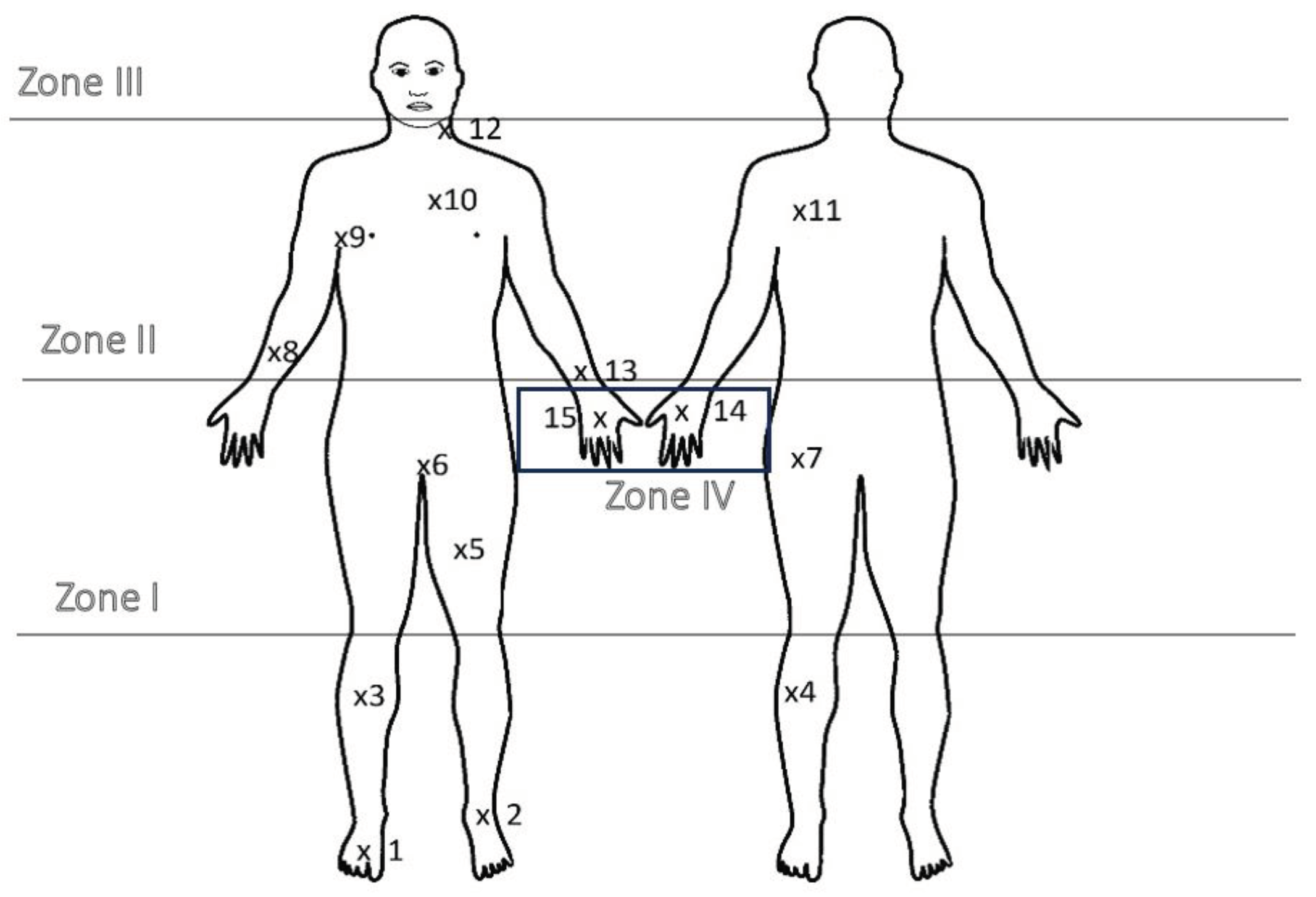 Preprints 102492 g003