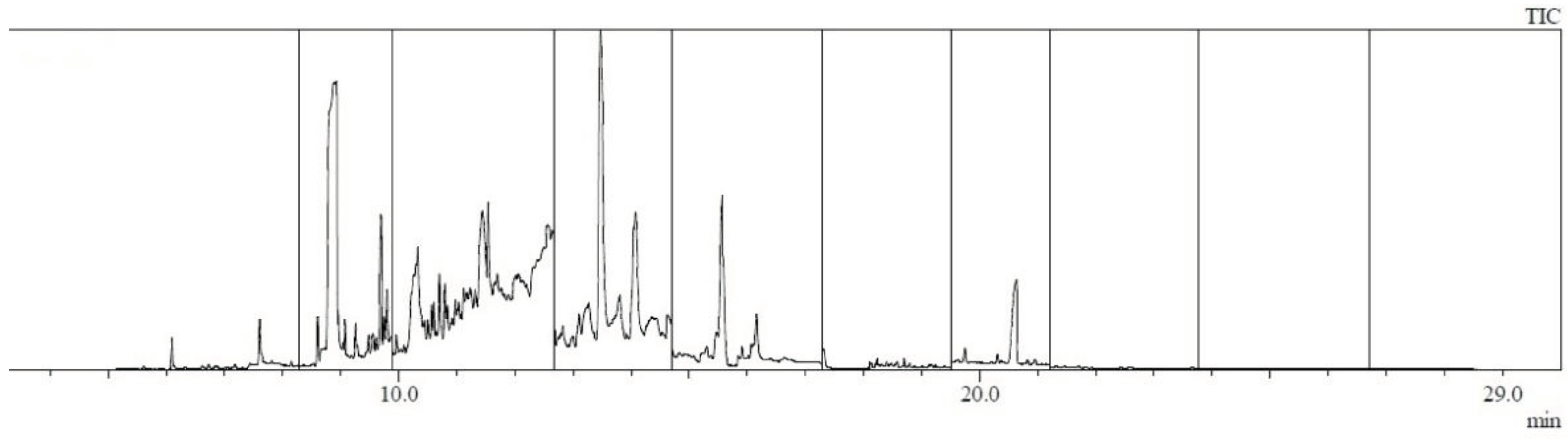 Preprints 102492 g005