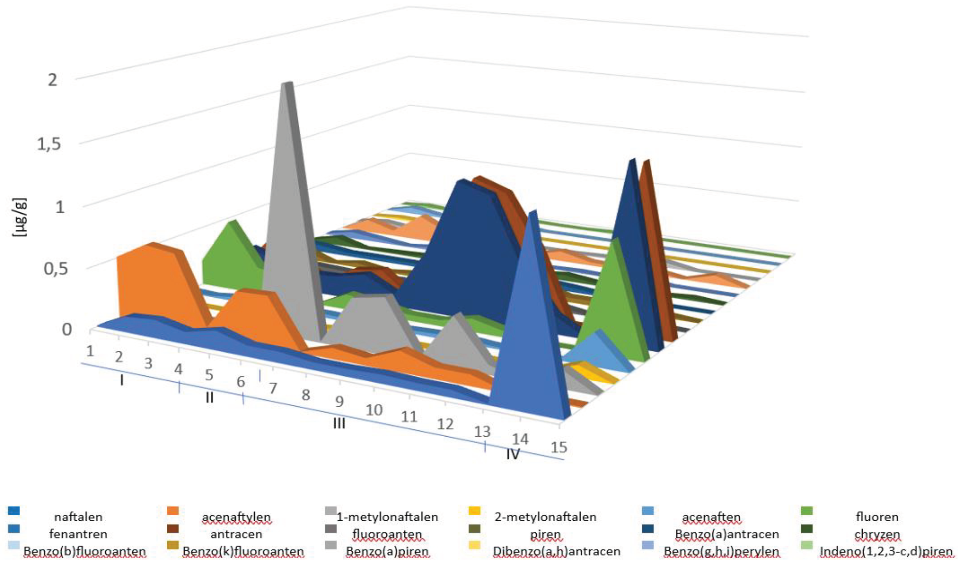 Preprints 102492 g009